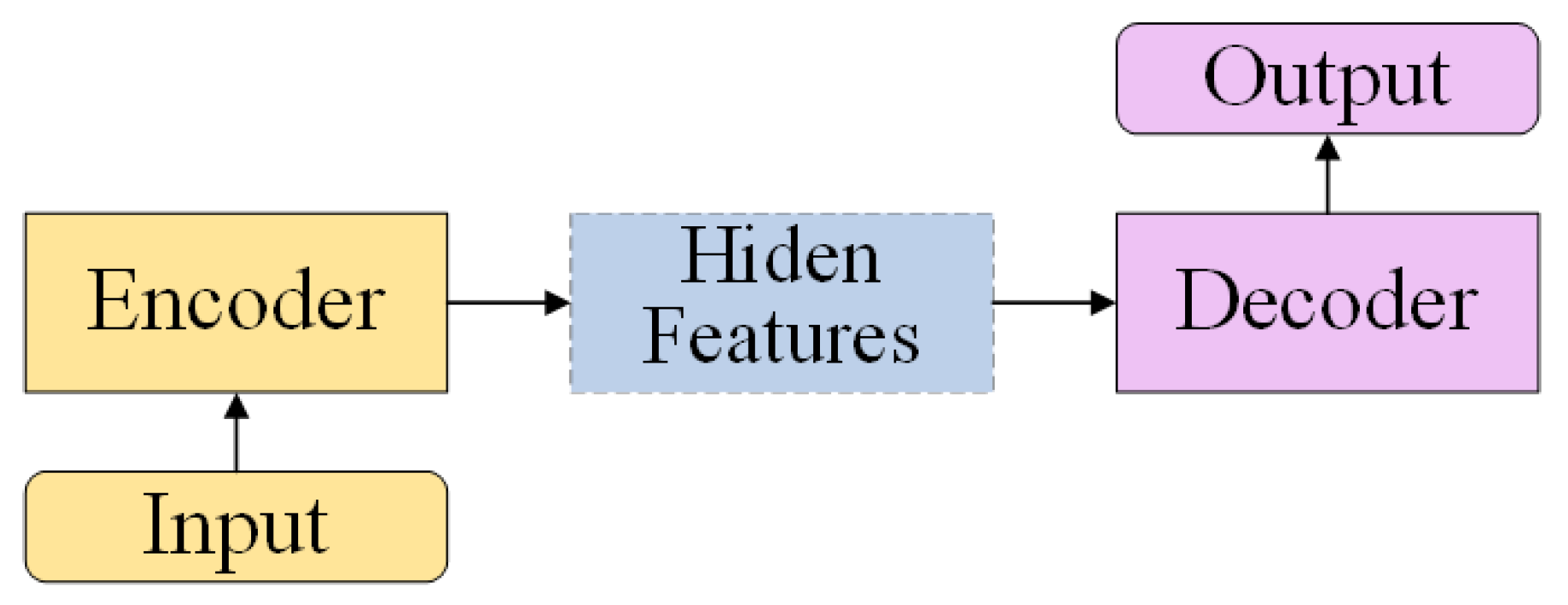 Sensors 23 01028 g007