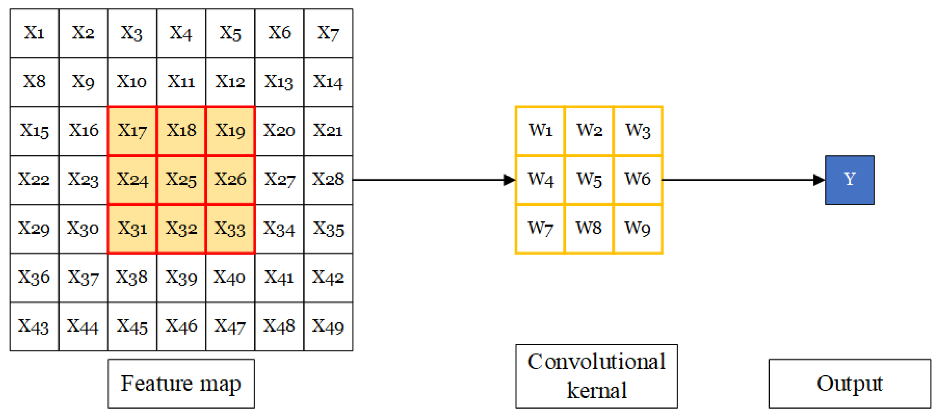 Sensors 23 01028 g010