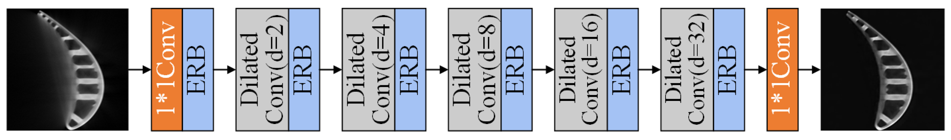 Sensors 23 01028 g012