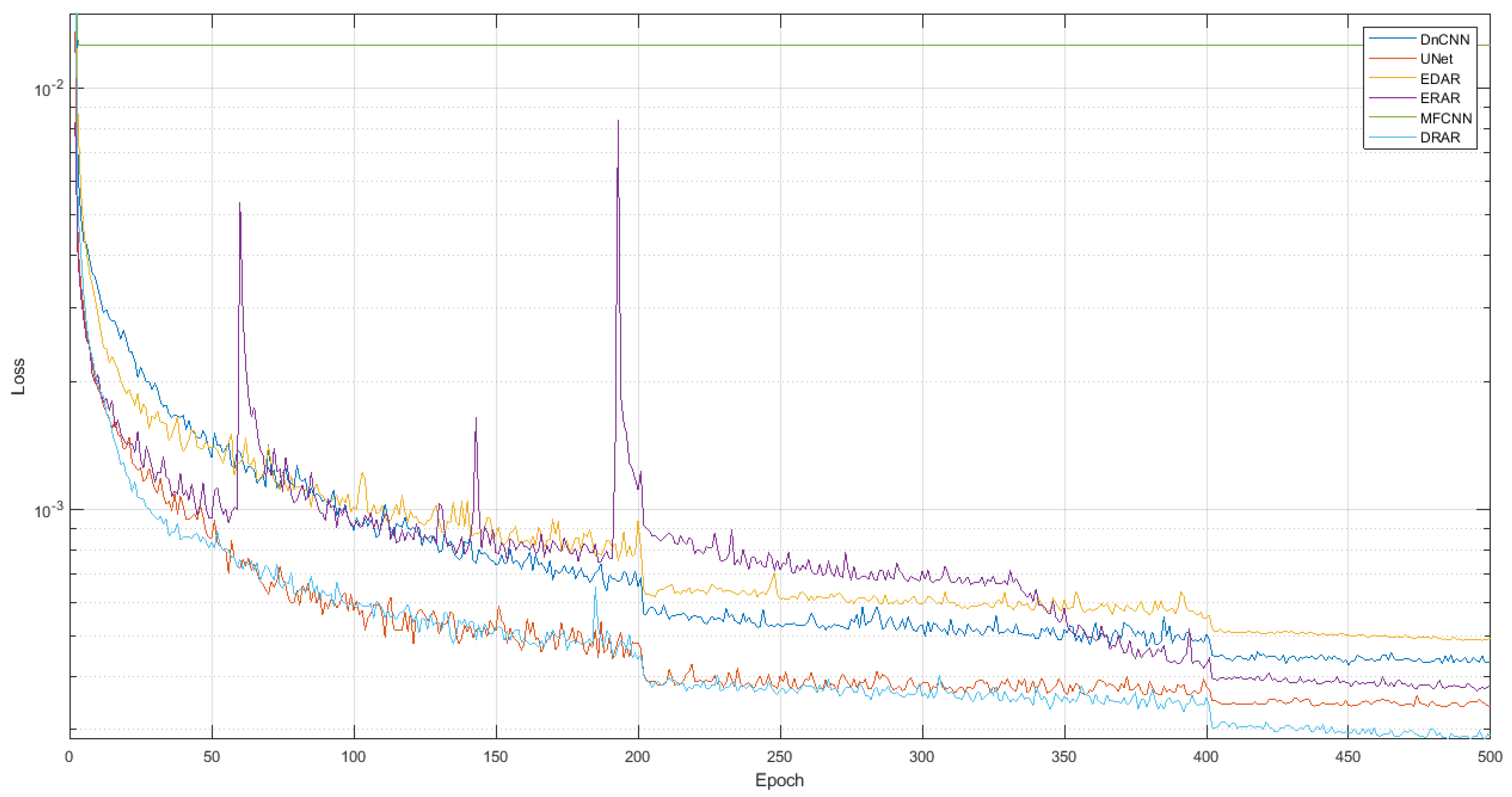 Sensors 23 01028 g013