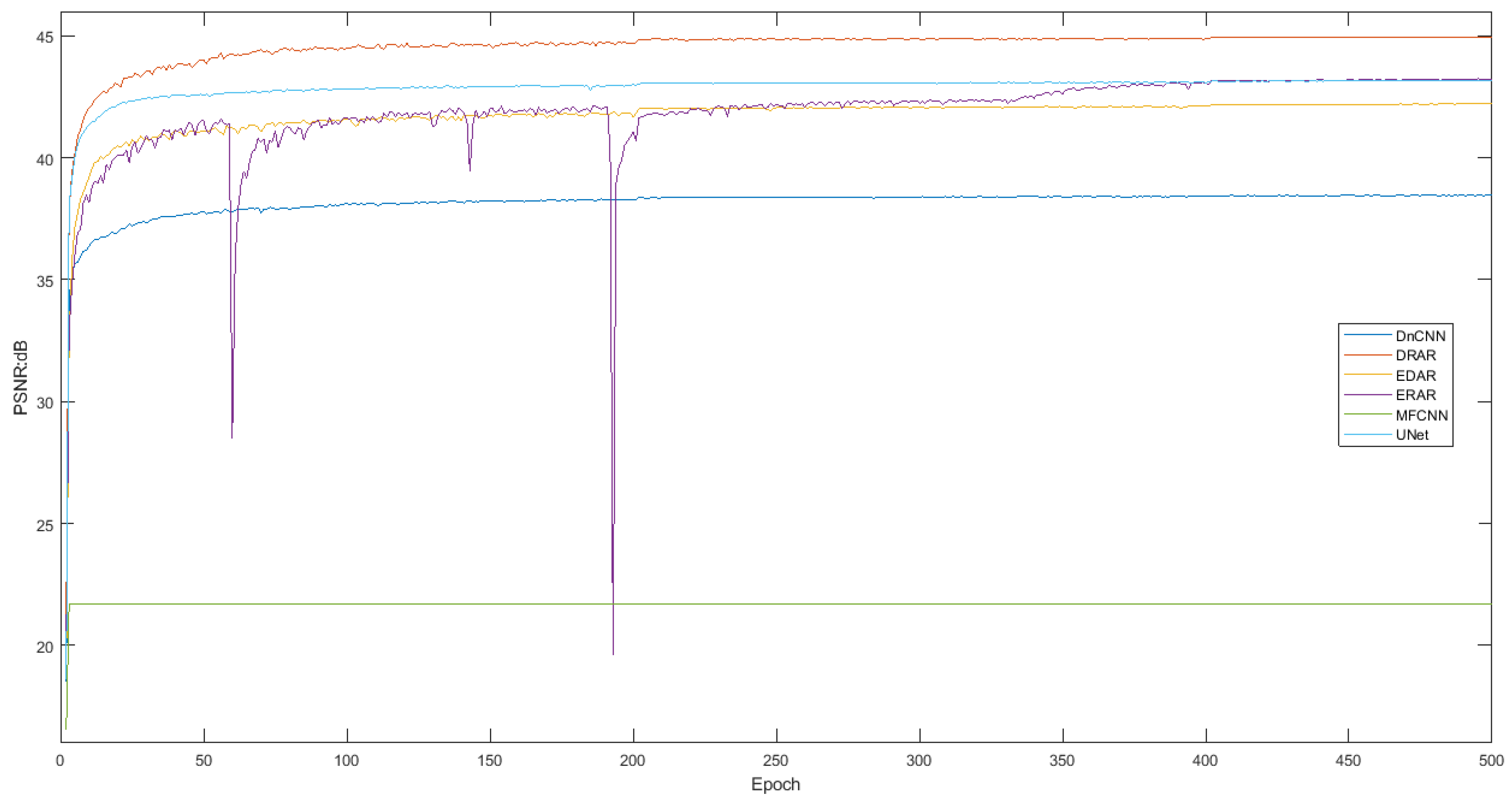 Sensors 23 01028 g014