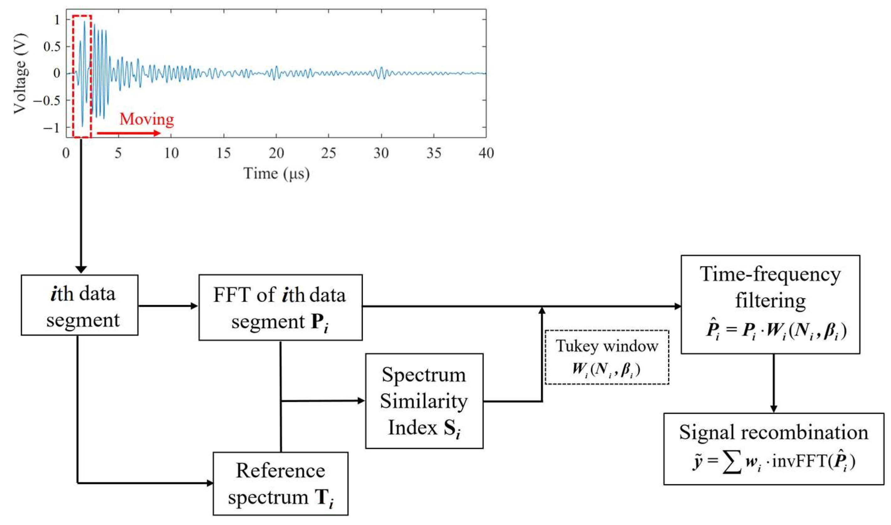 Sensors 23 01030 g001