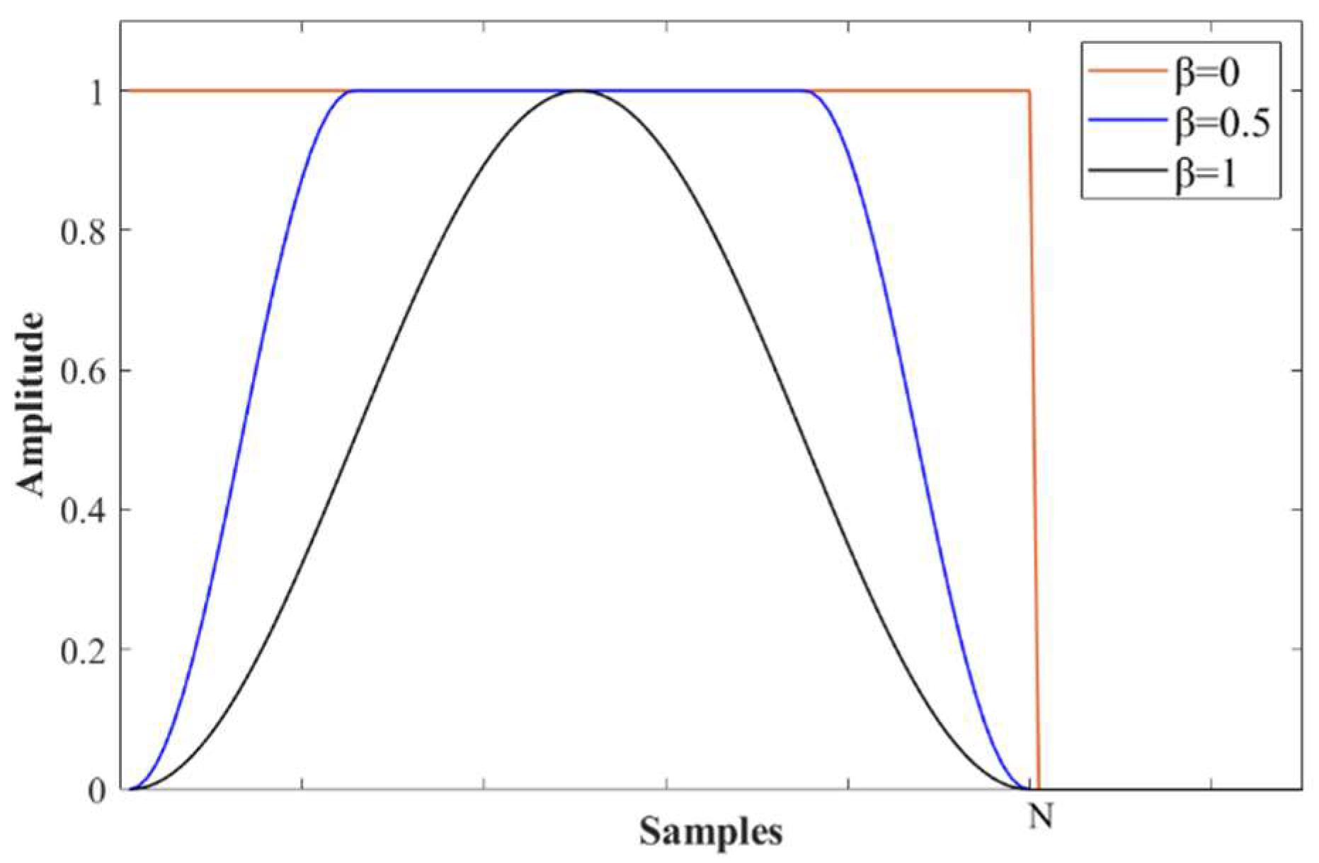 Sensors 23 01030 g002