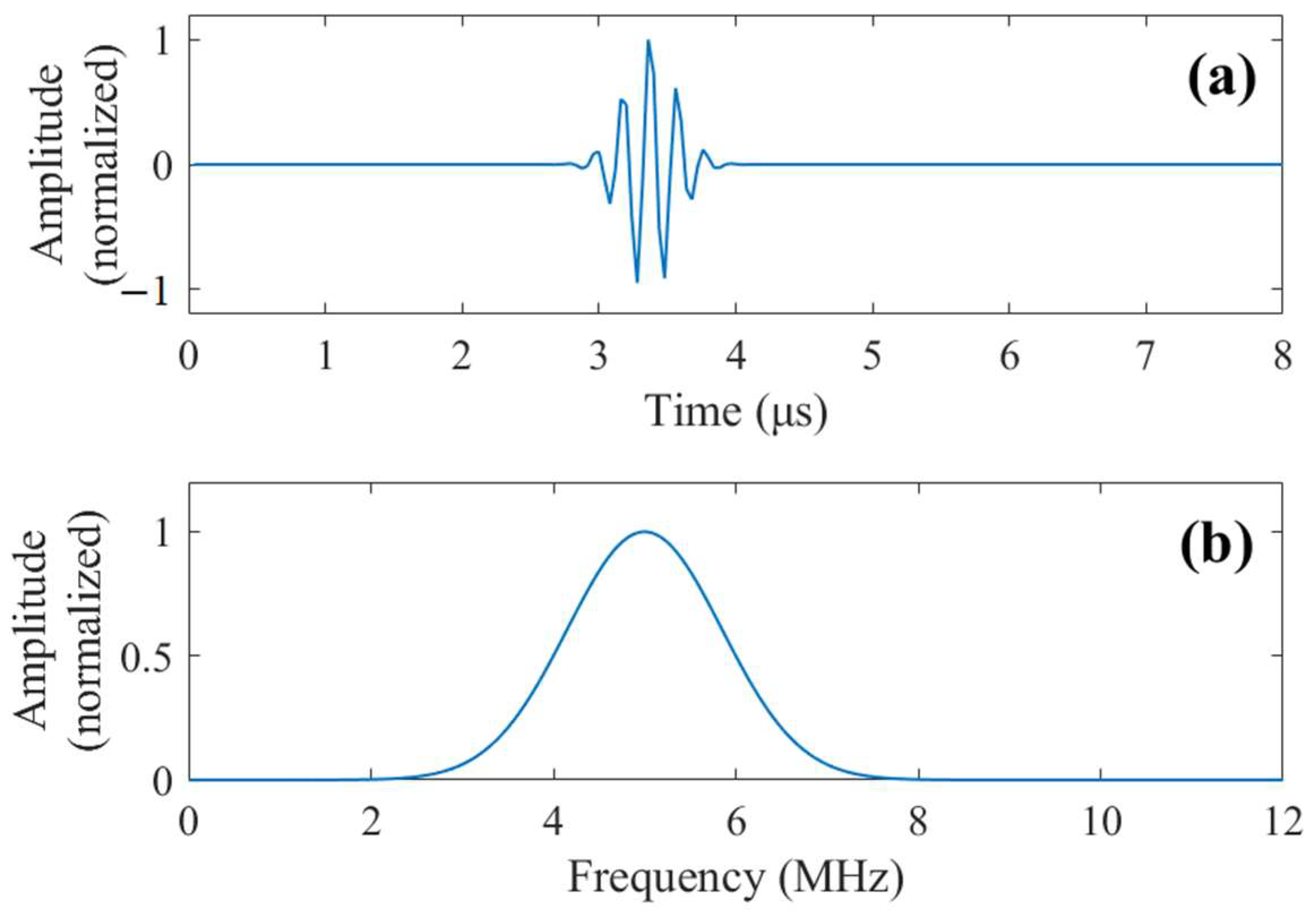 Sensors 23 01030 g004