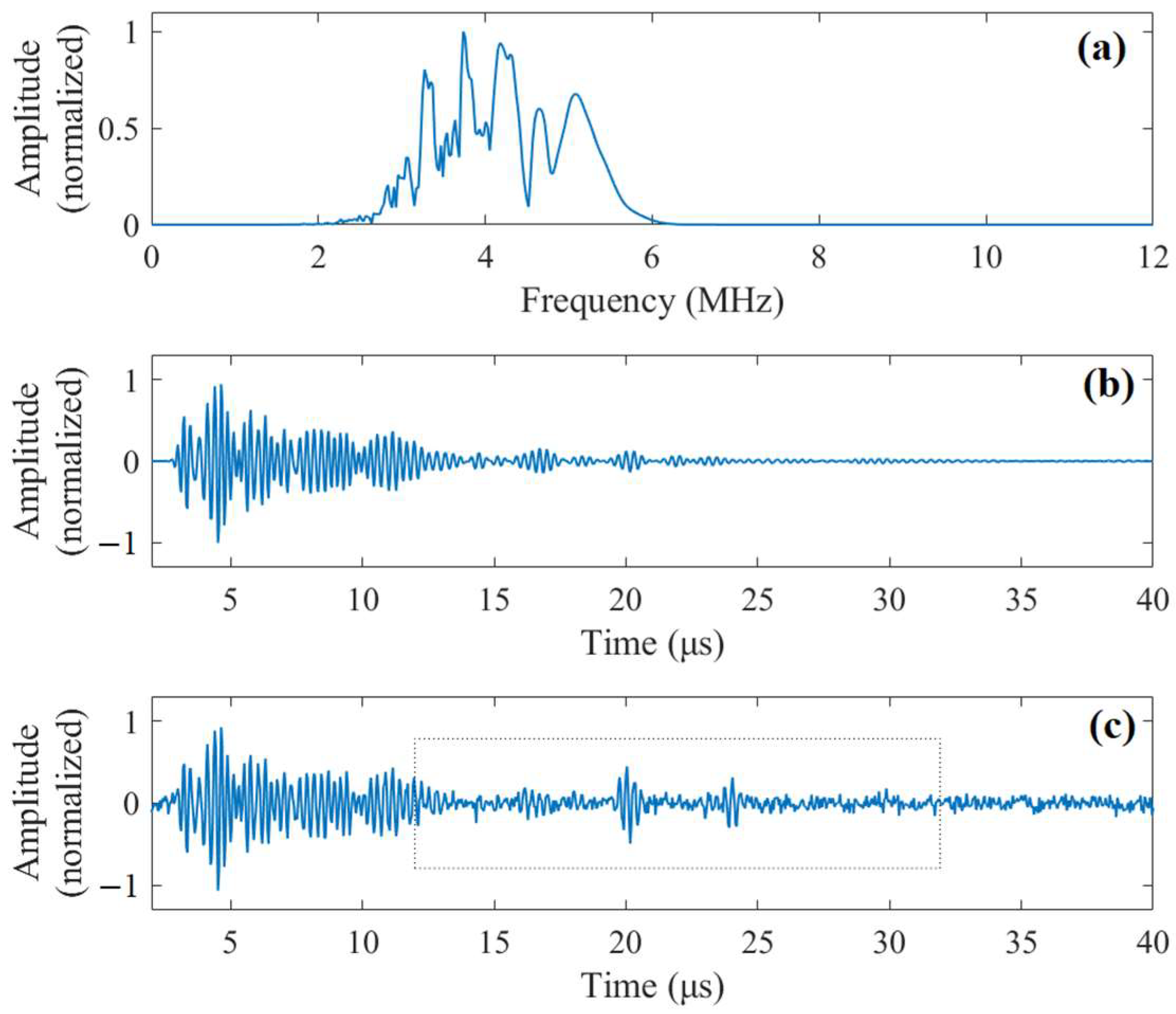 Sensors 23 01030 g005