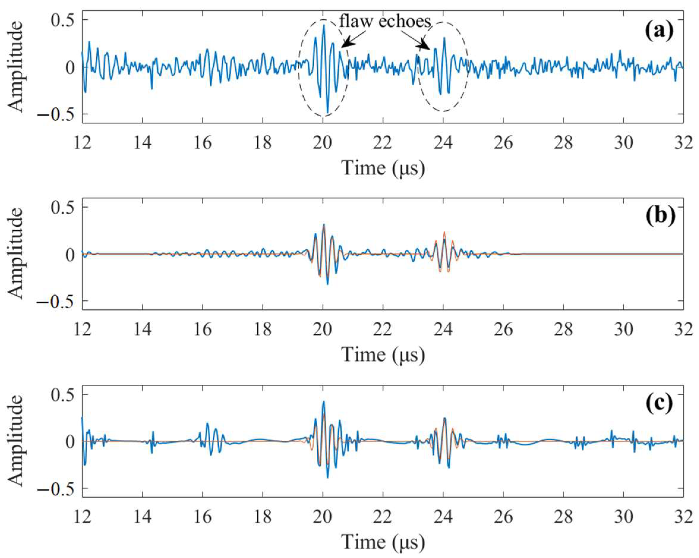 Sensors 23 01030 g006