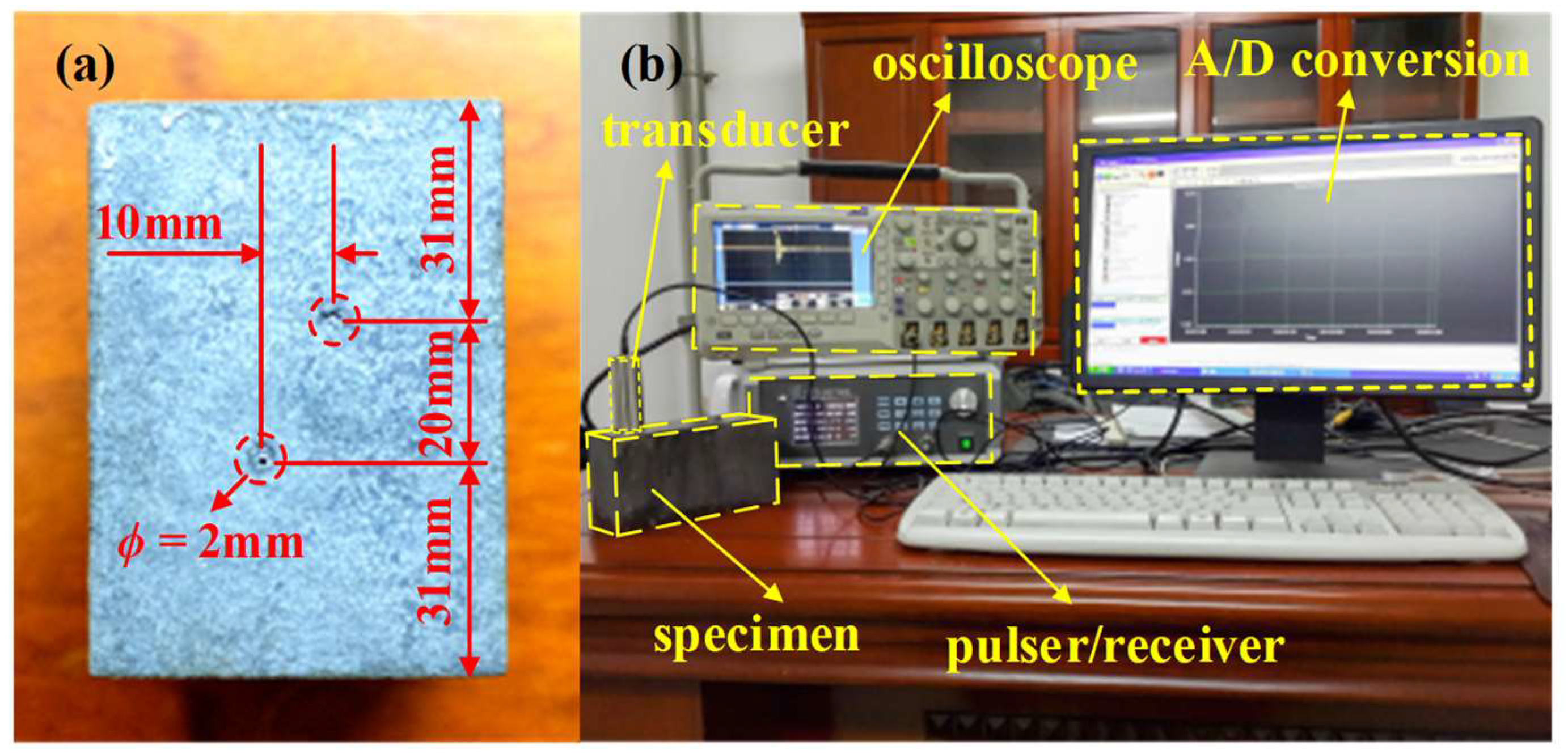 Sensors 23 01030 g007