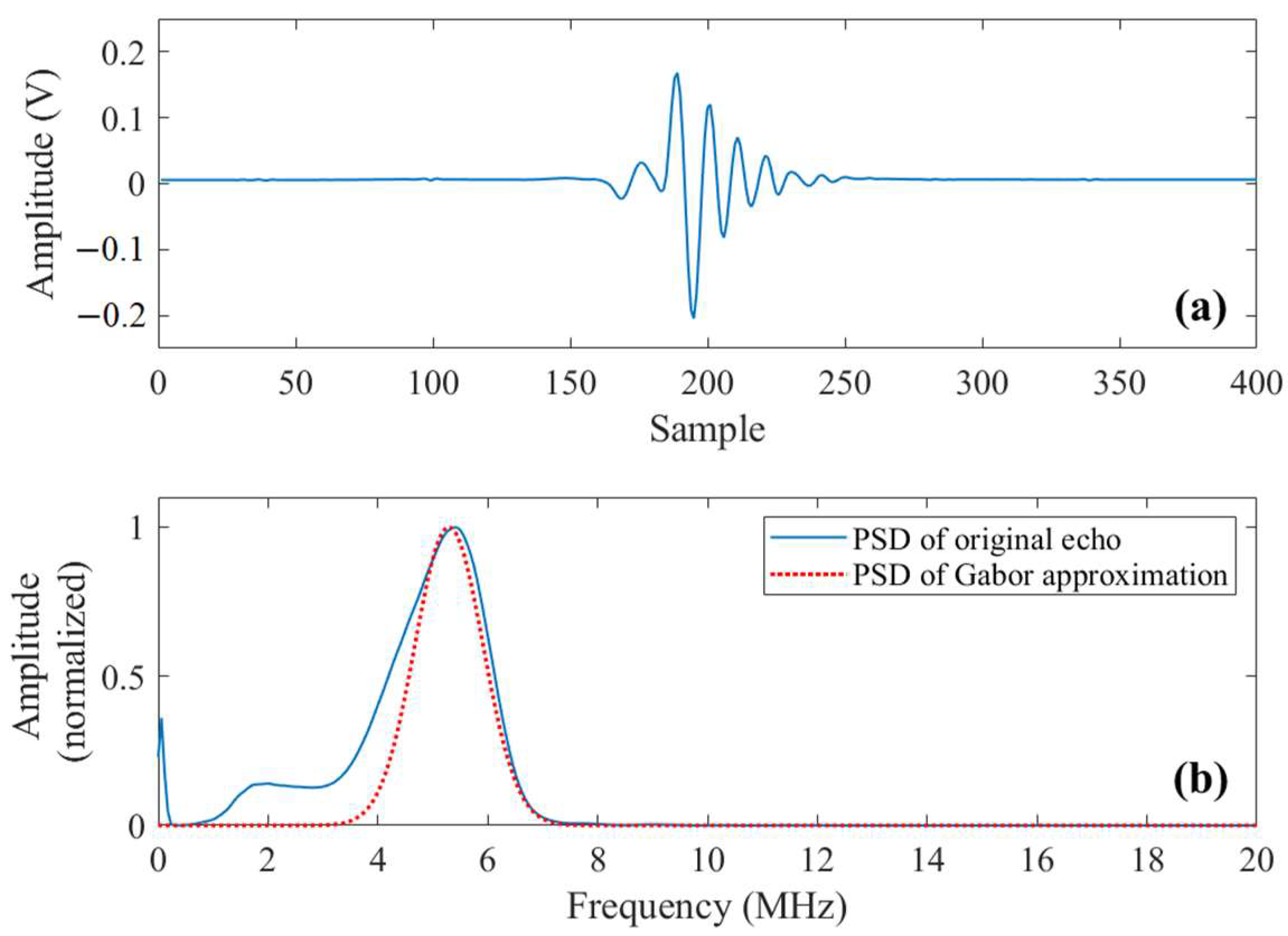 Sensors 23 01030 g008