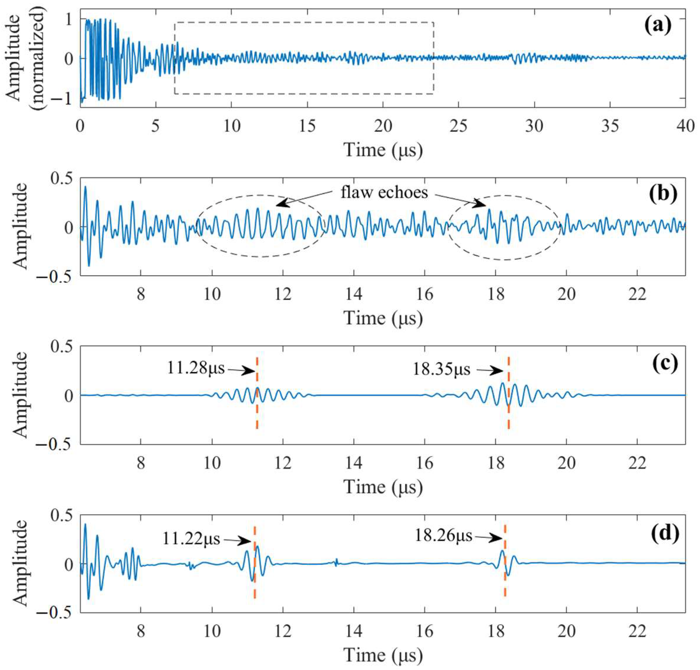 Sensors 23 01030 g009