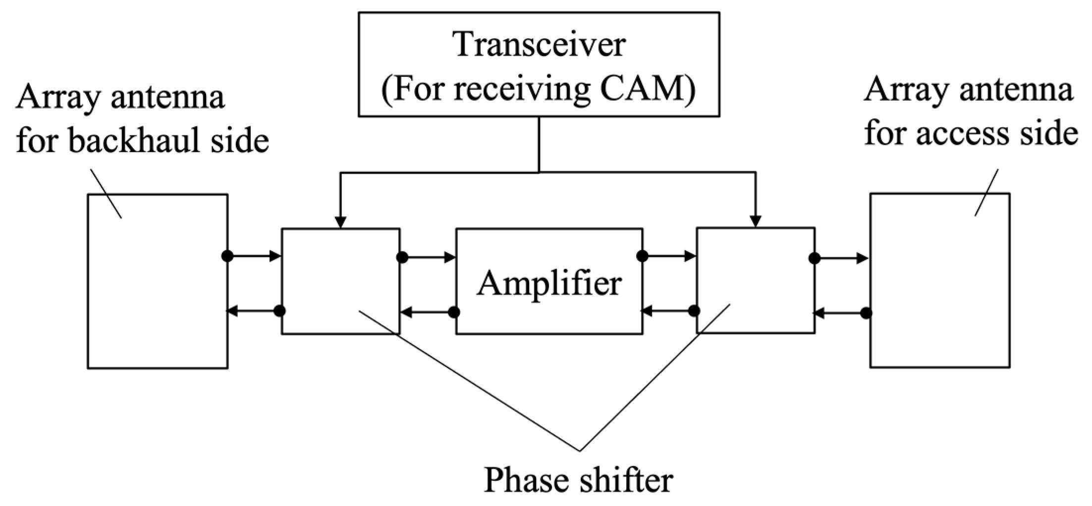 Sensors 23 01034 g002
