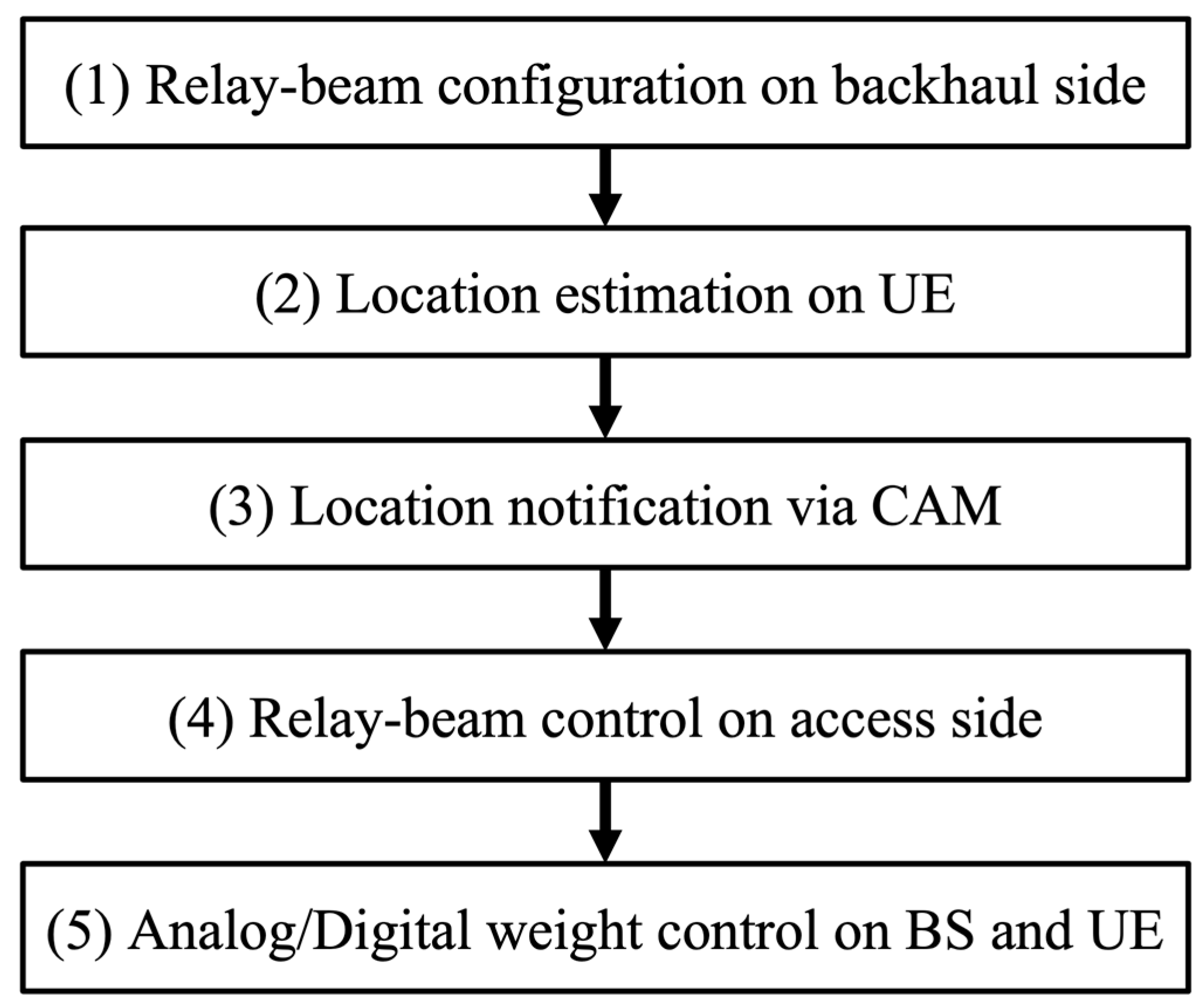 Sensors 23 01034 g003