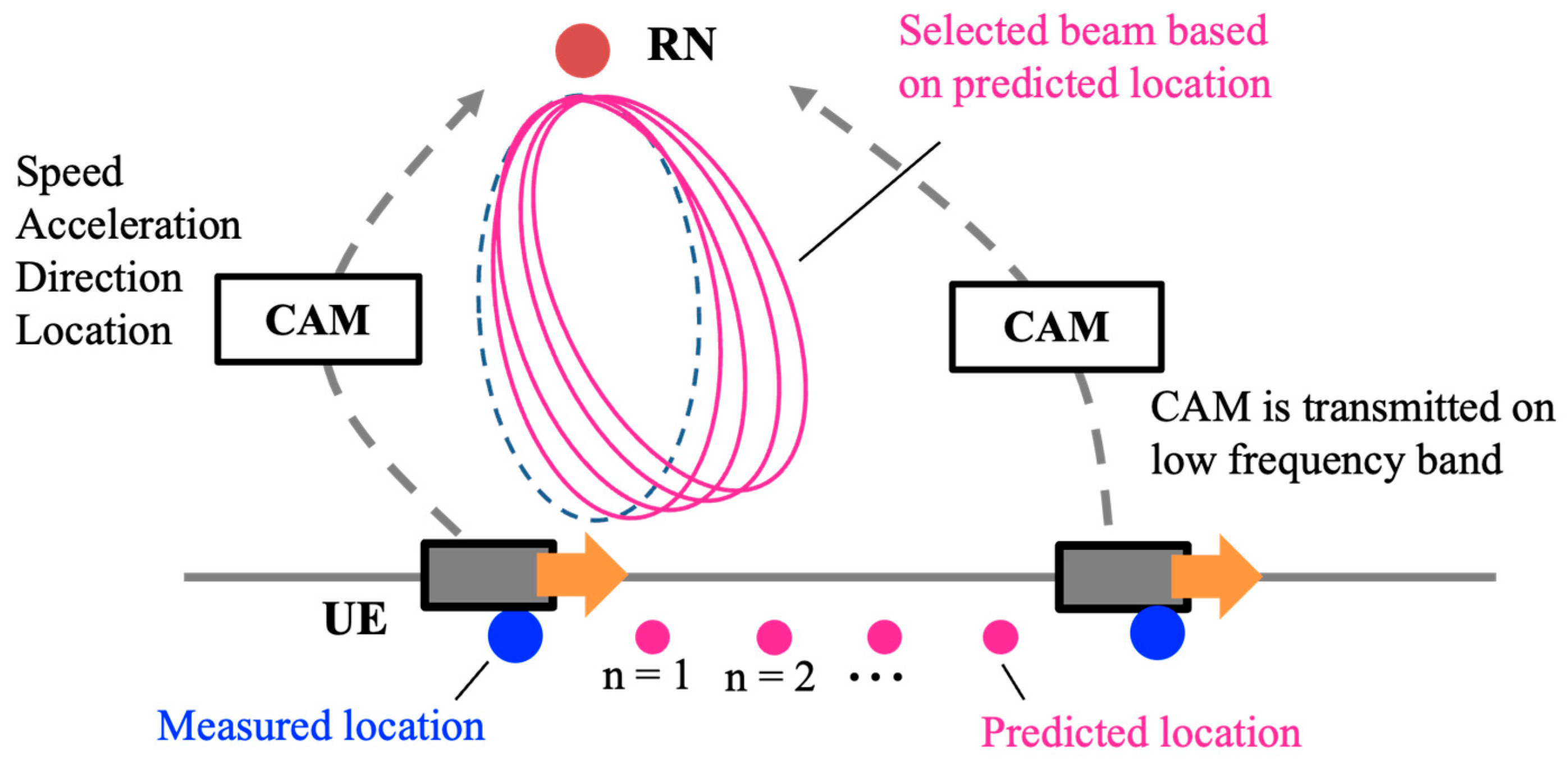 Sensors 23 01034 g004