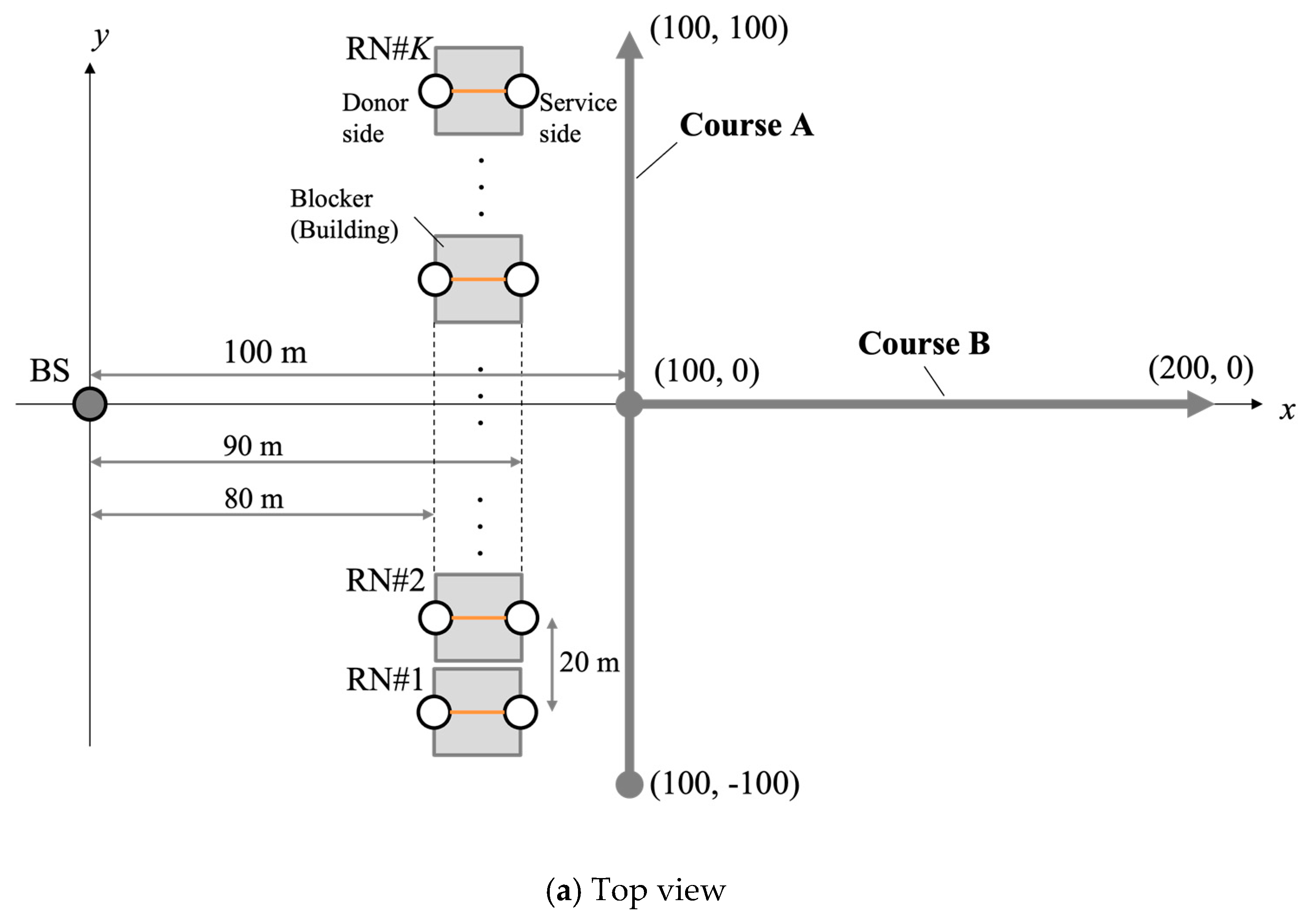 Sensors 23 01034 g005a