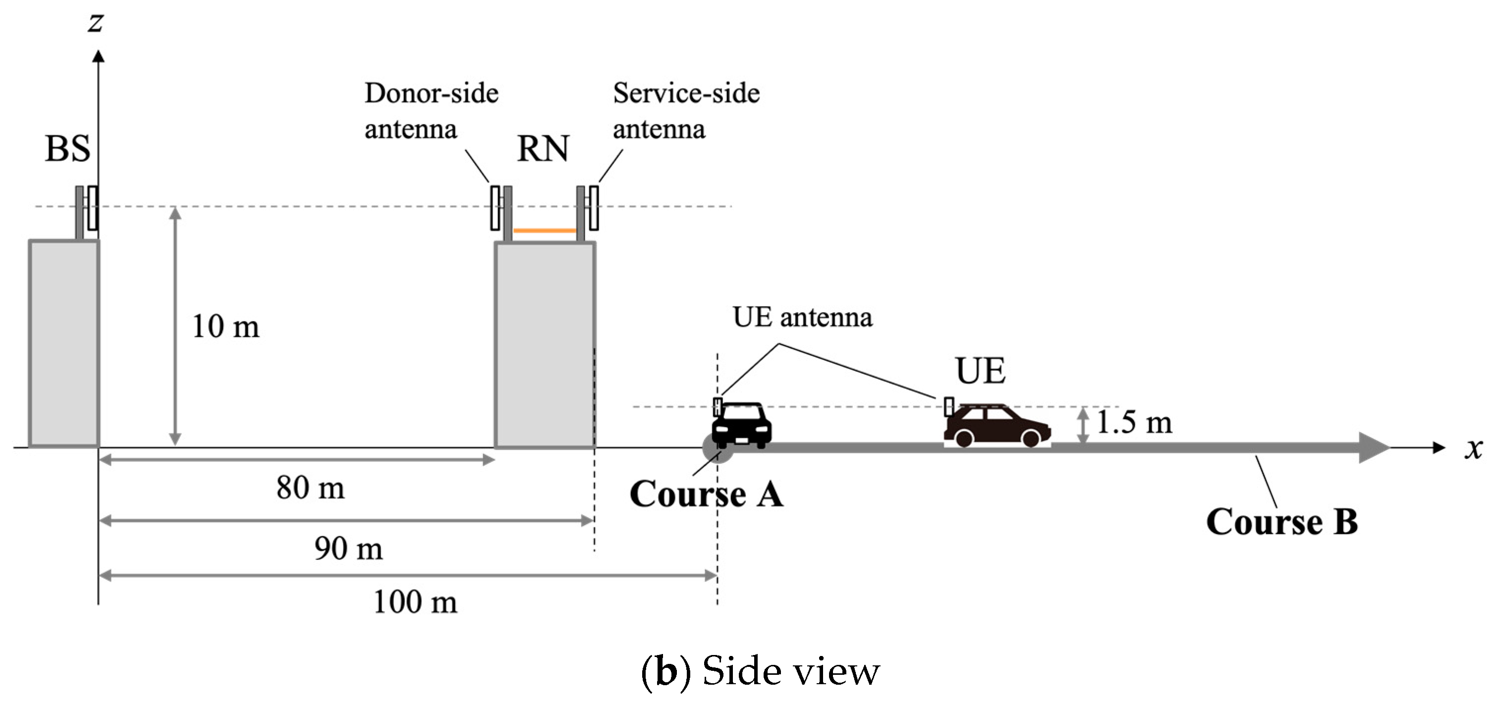 Sensors 23 01034 g005b