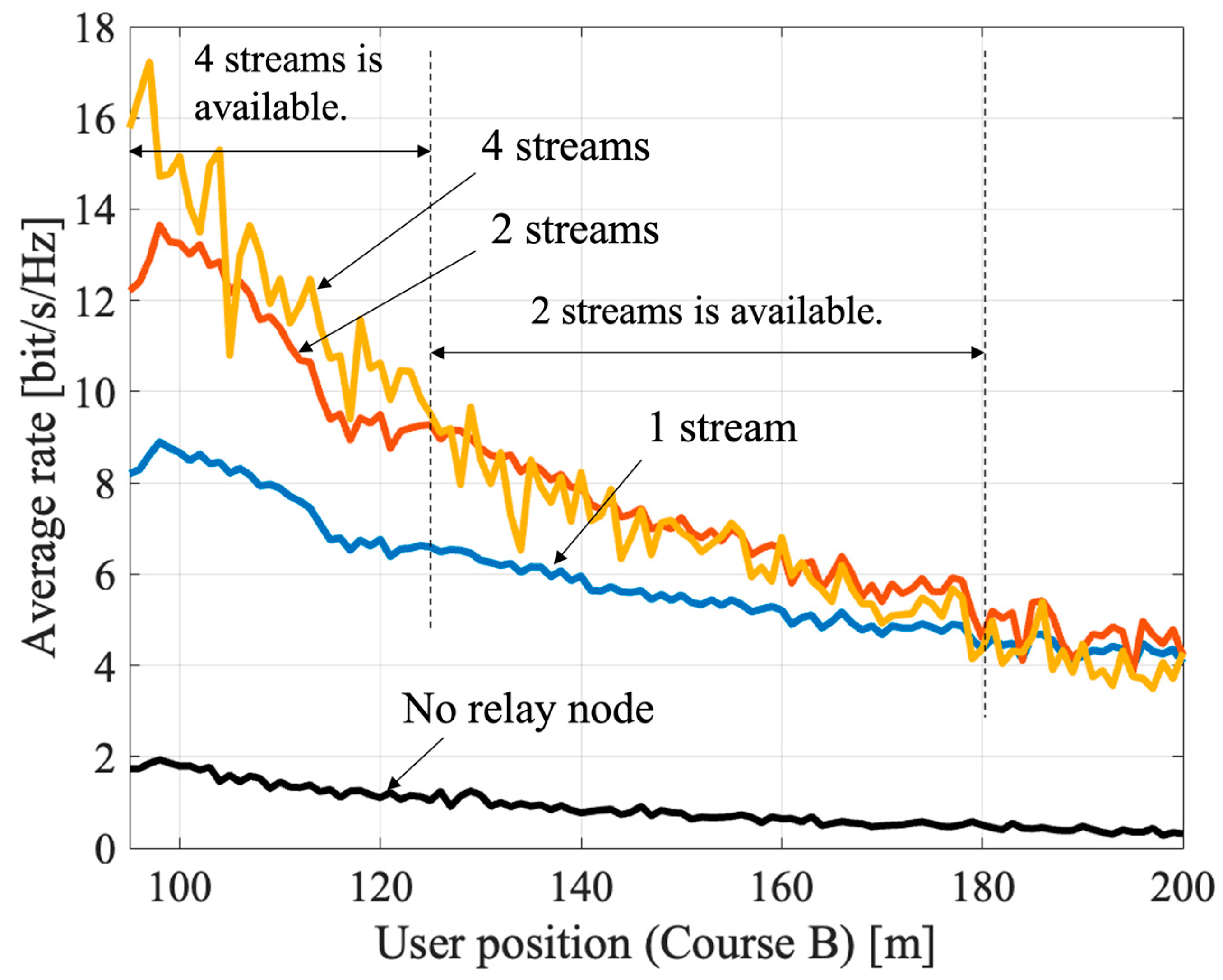 Sensors 23 01034 g007