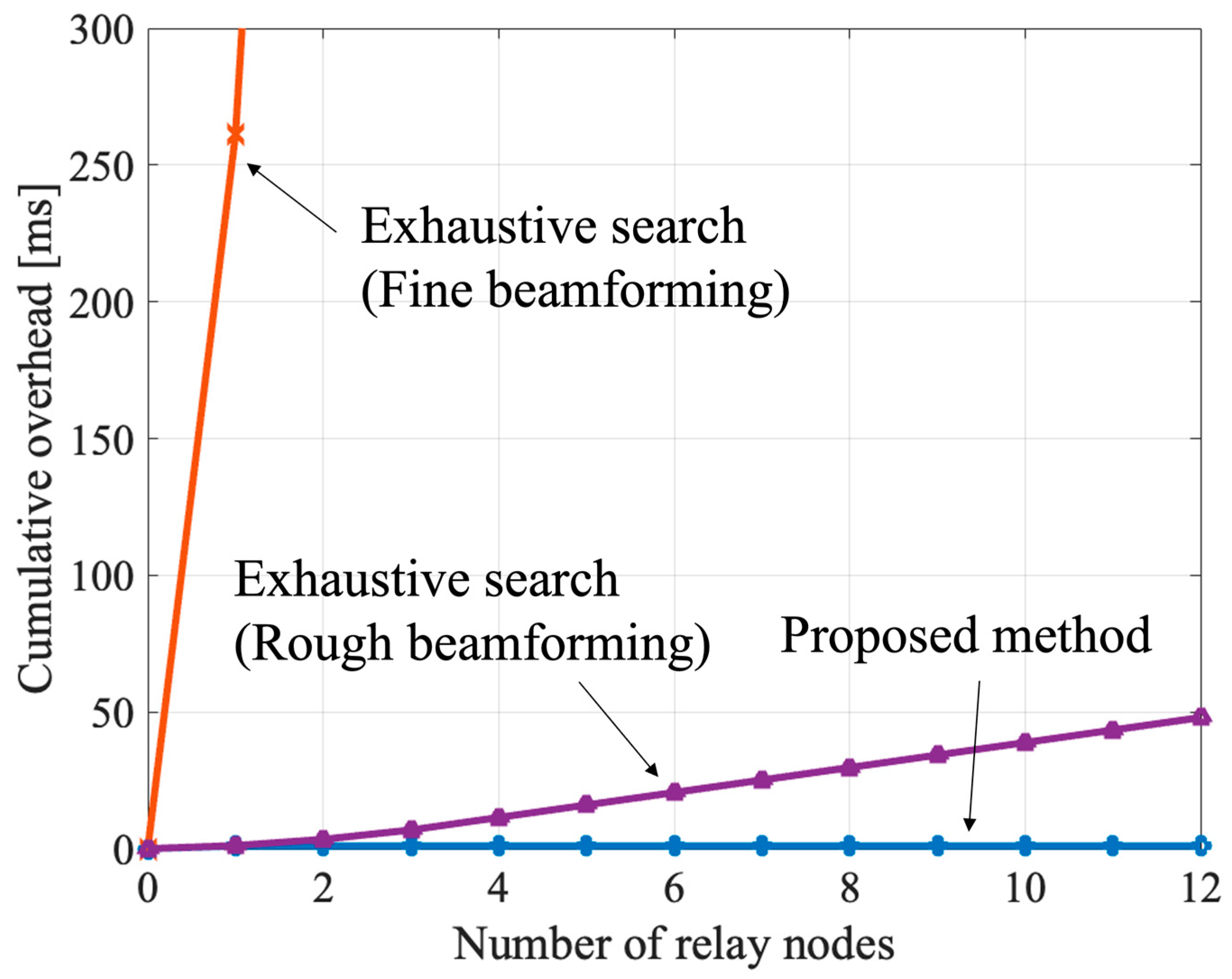 Sensors 23 01034 g008