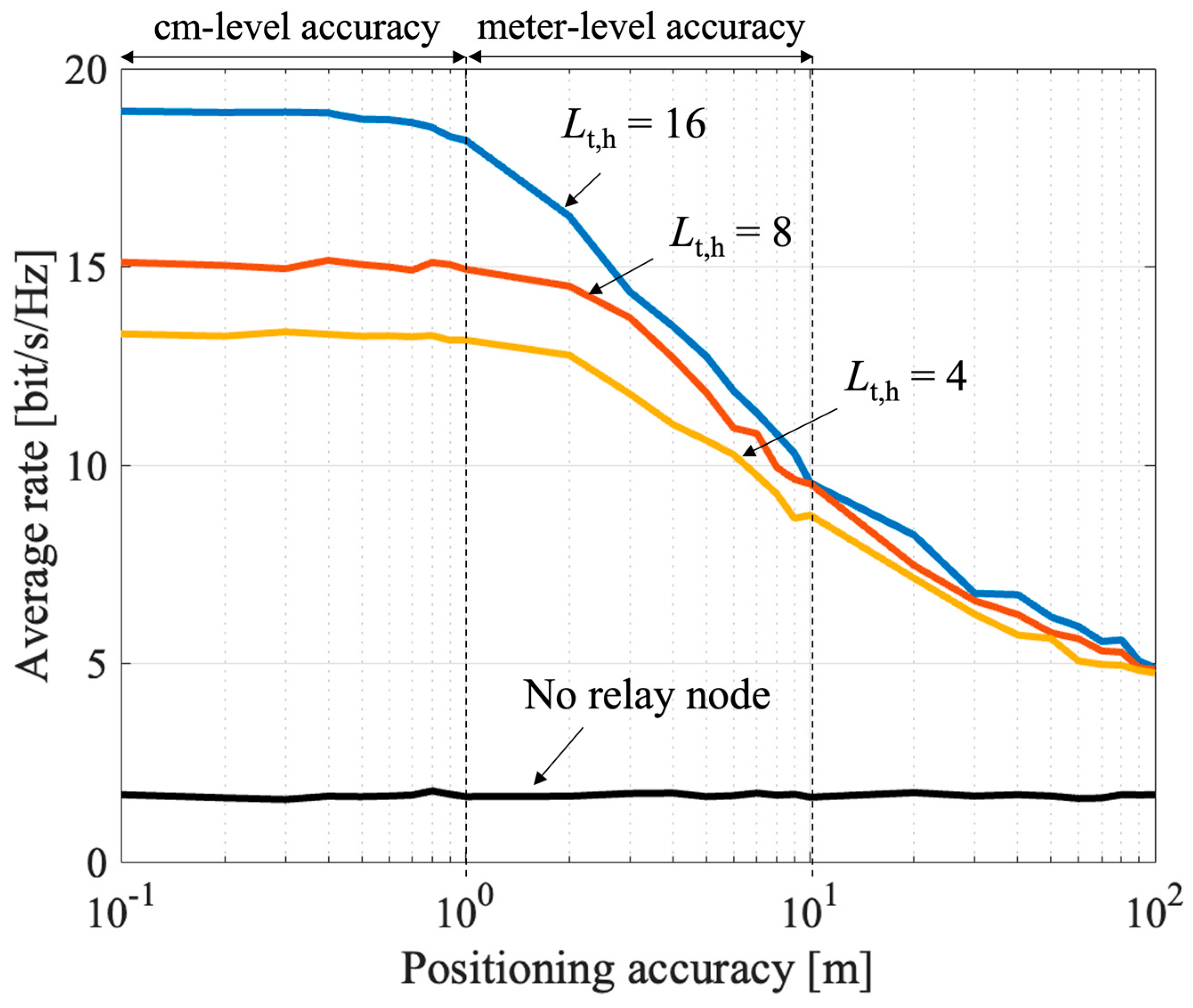 Sensors 23 01034 g009