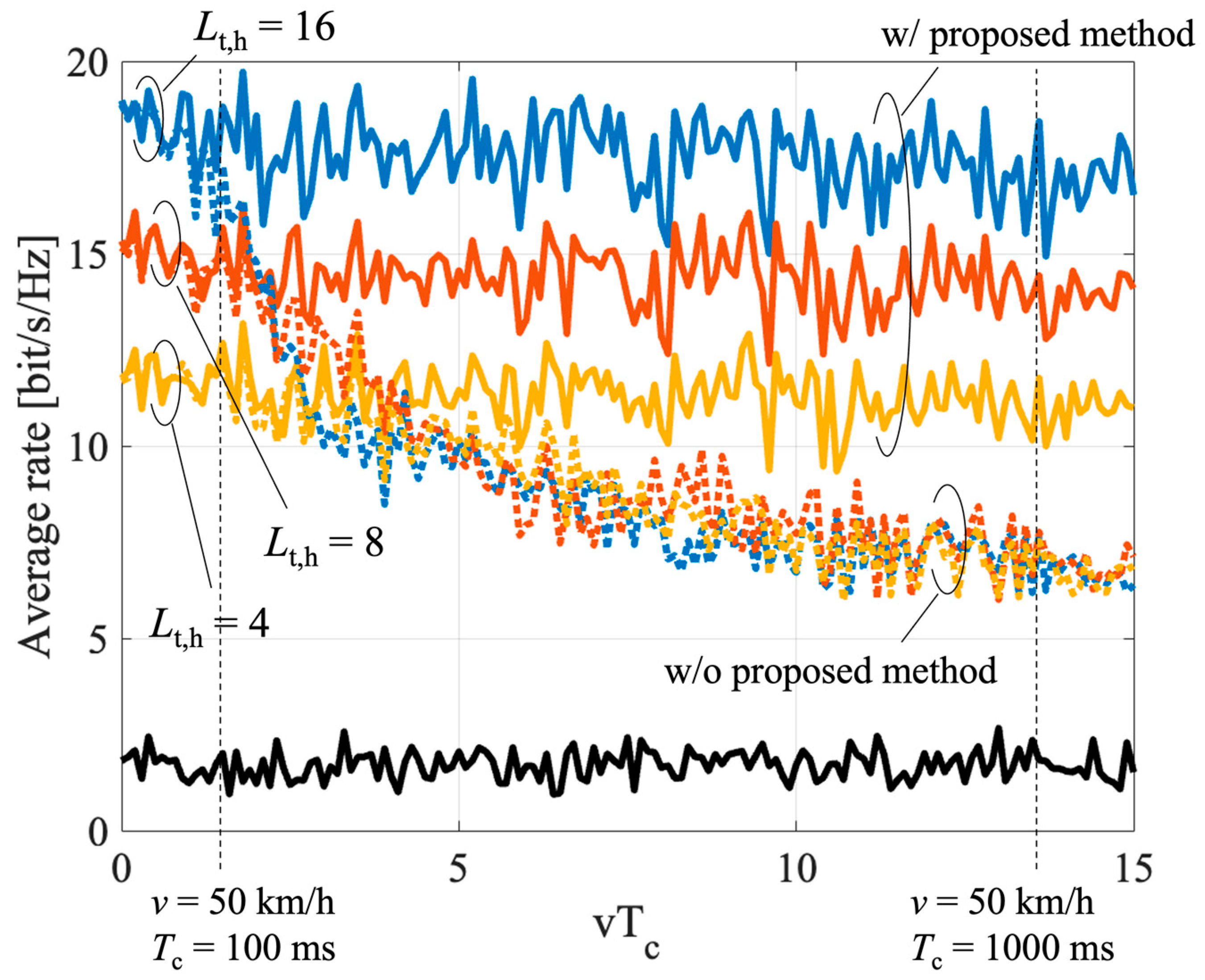 Sensors 23 01034 g010