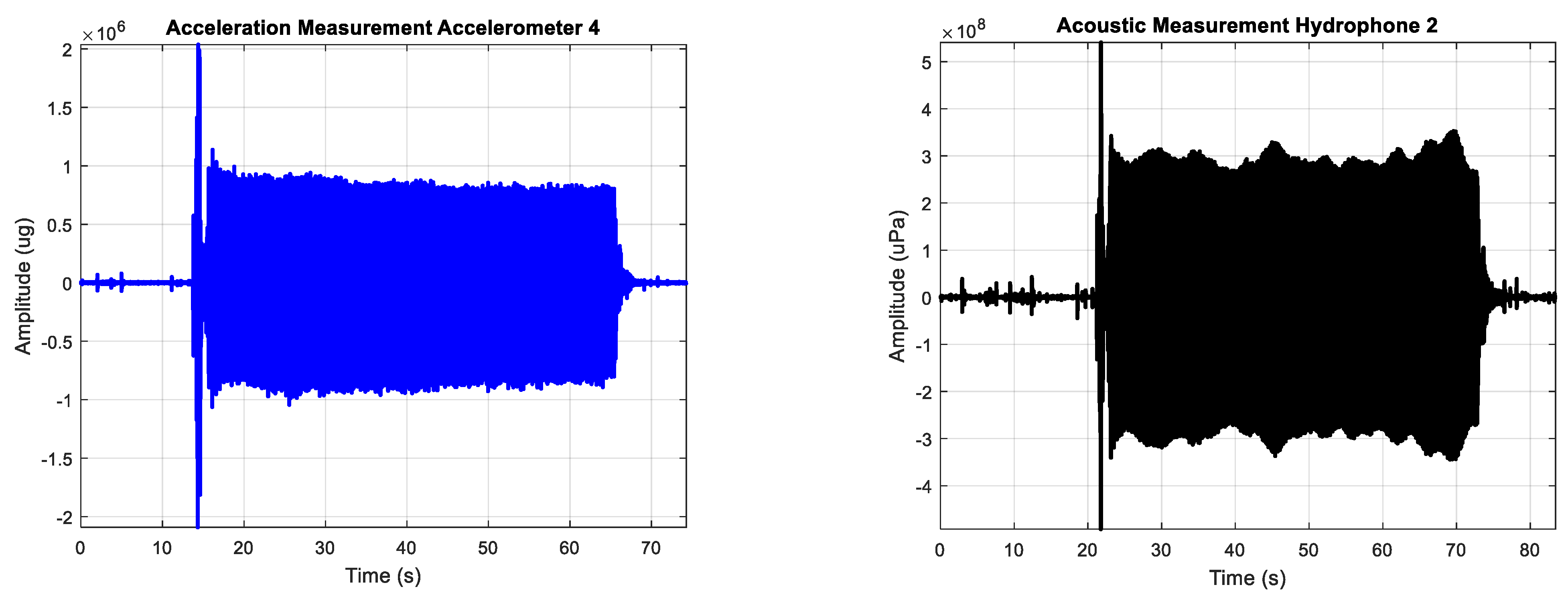 Sensors 23 01035 g005