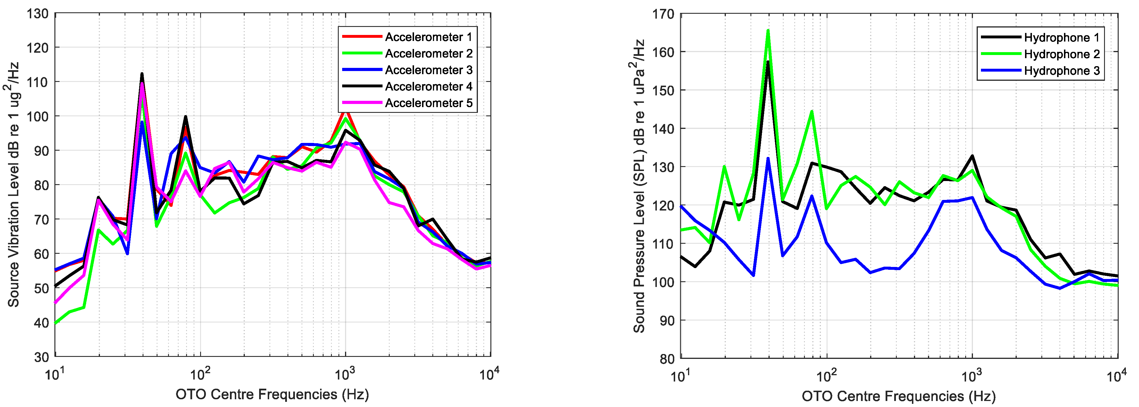 Sensors 23 01035 g006