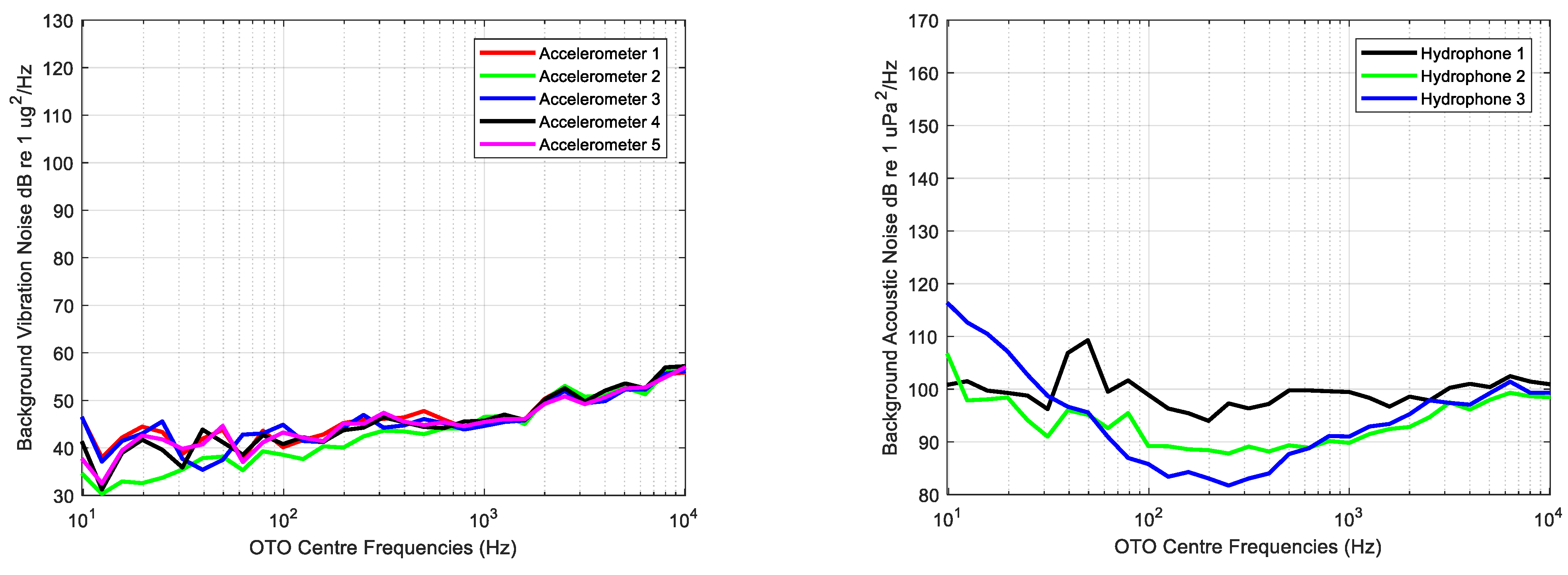 Sensors 23 01035 g007