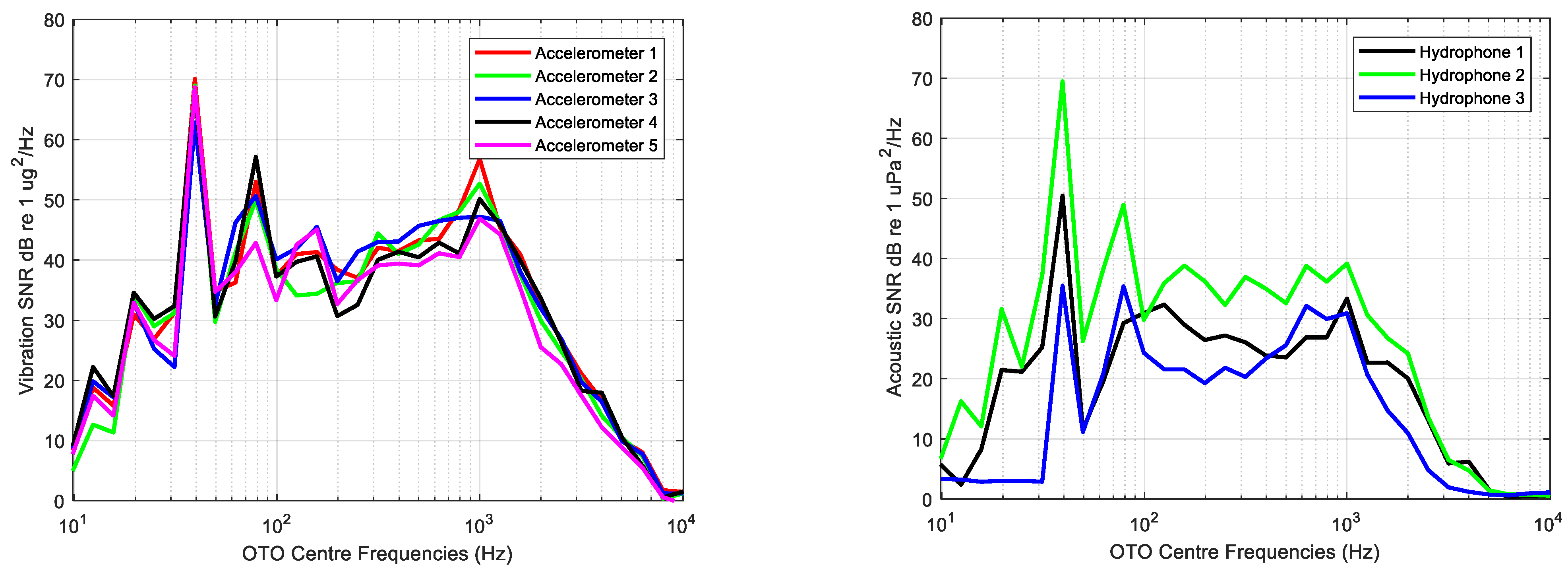 Sensors 23 01035 g008