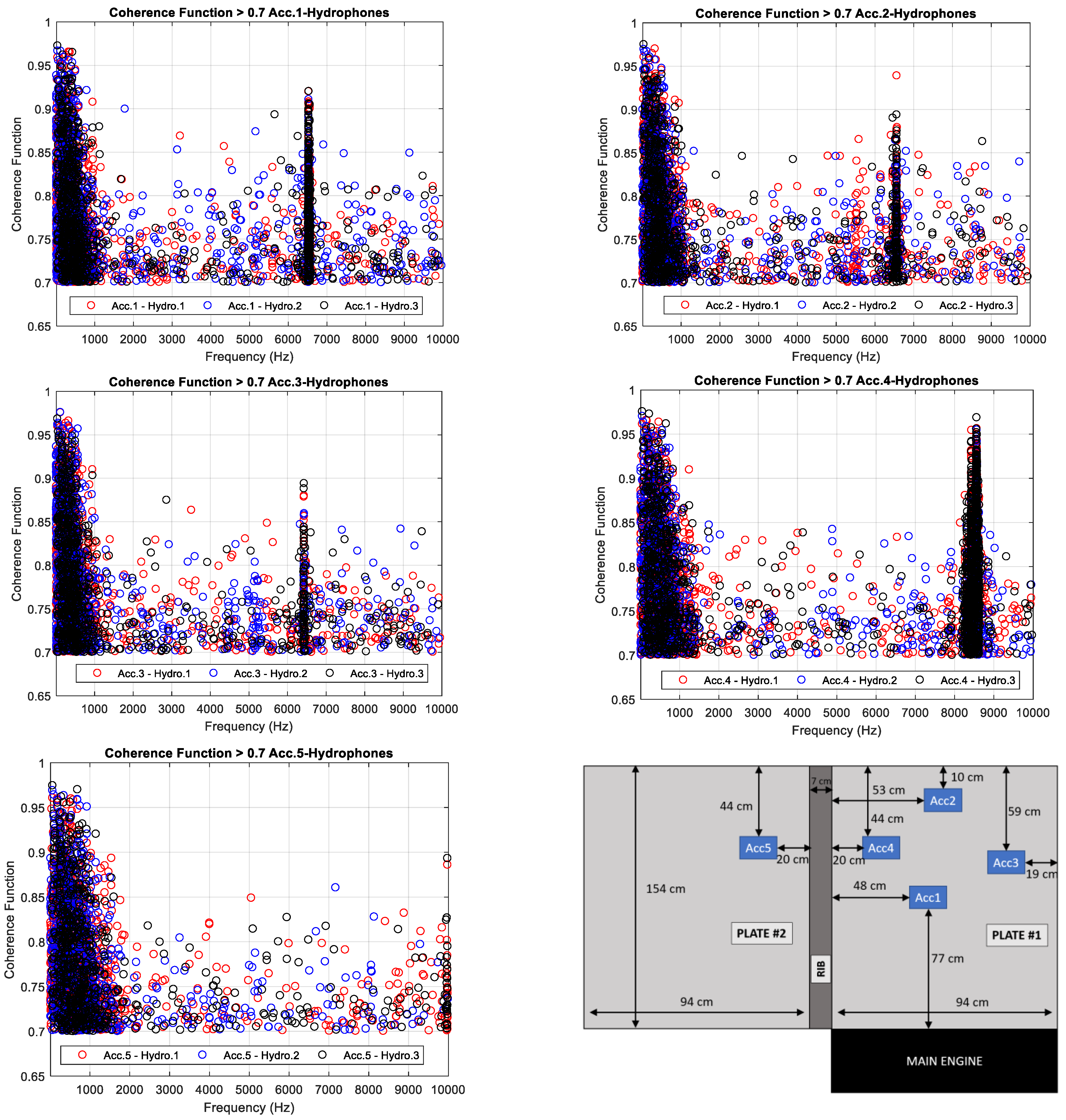 Sensors 23 01035 g009