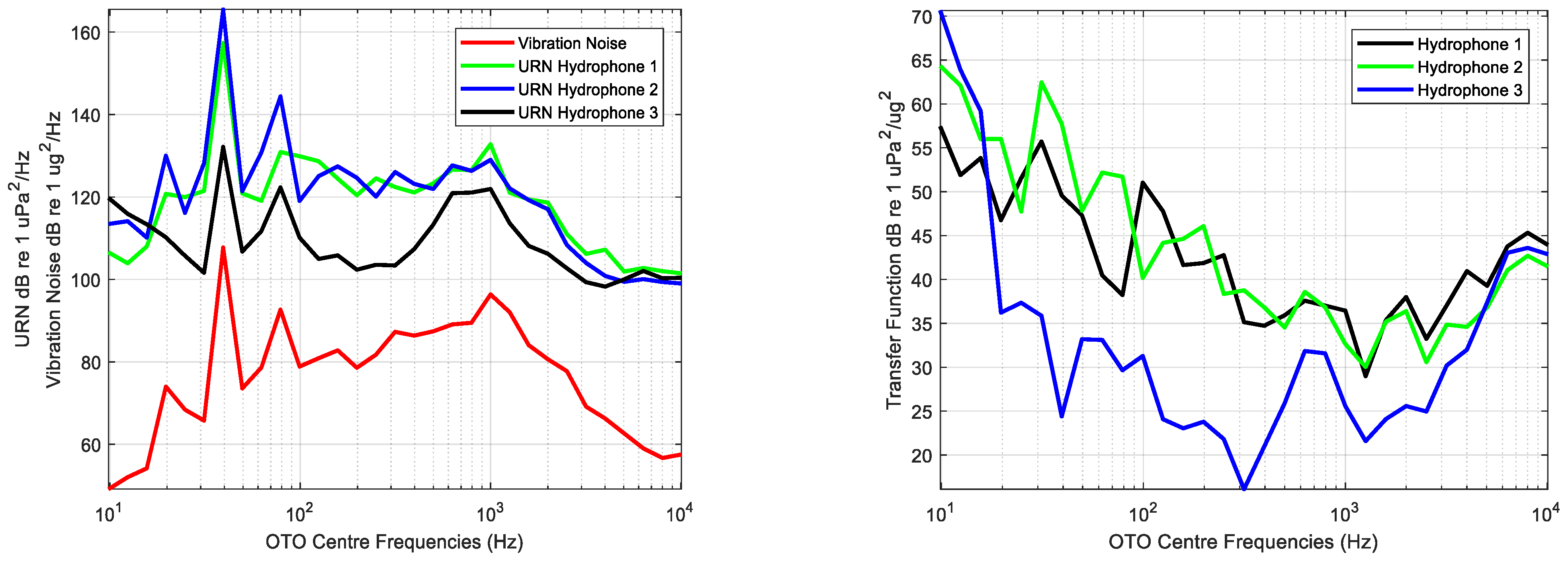 Sensors 23 01035 g010