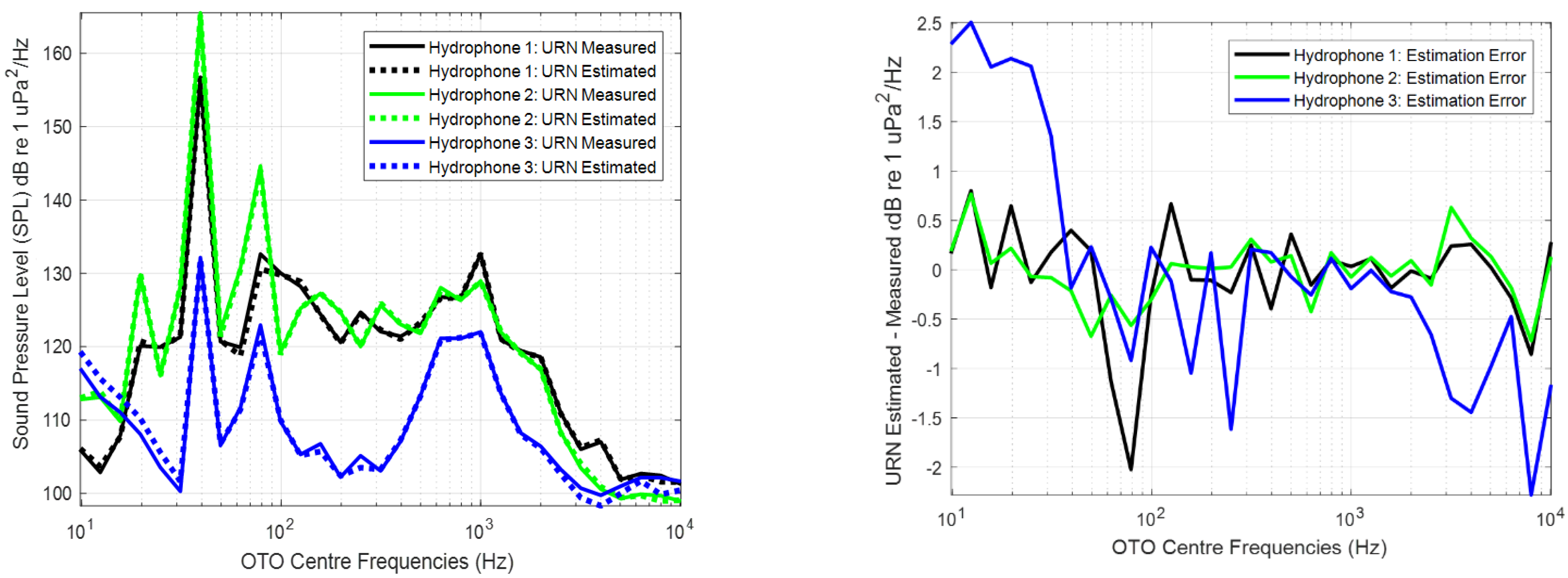 Sensors 23 01035 g011