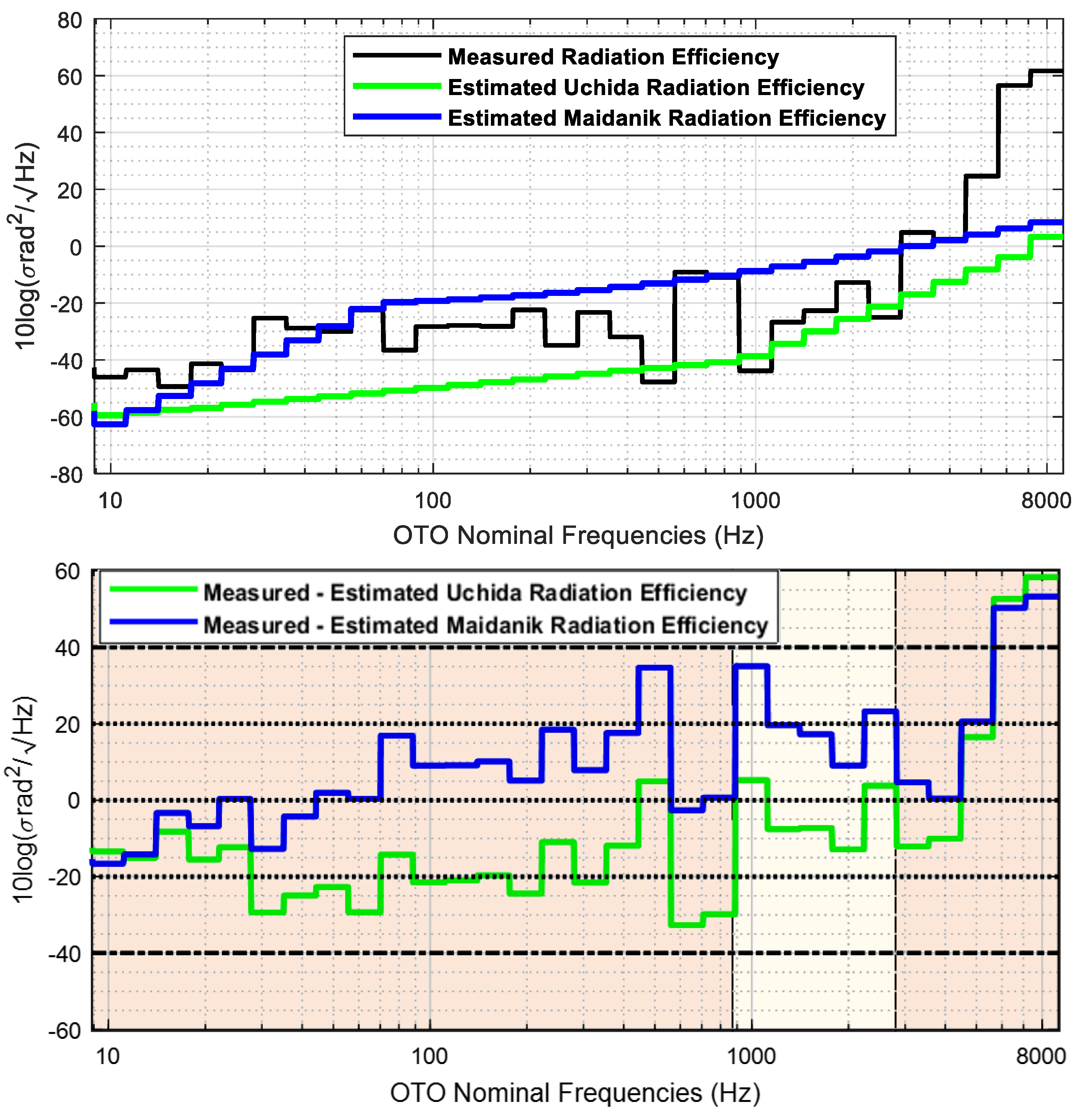 Sensors 23 01035 g013