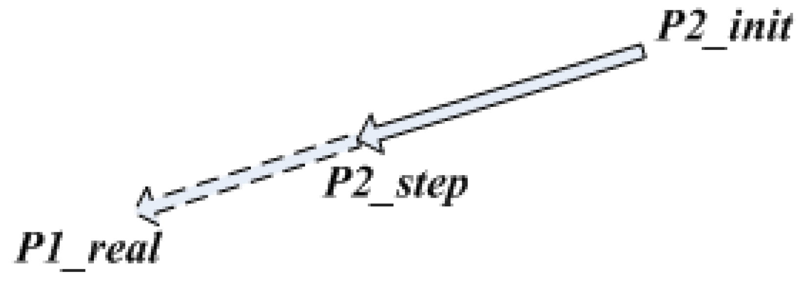 Sensors 23 01041 g005