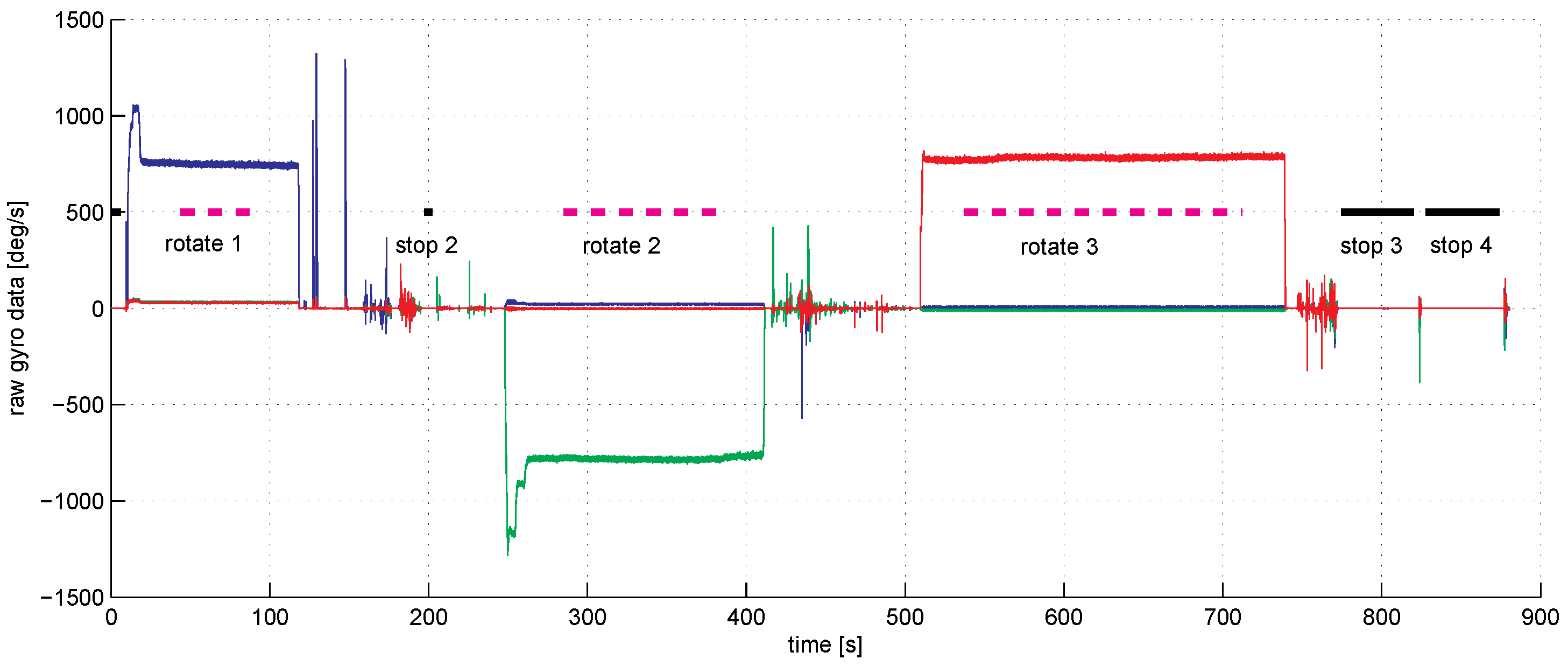 Sensors 23 01045 g003 Sensors 23 01045 g003