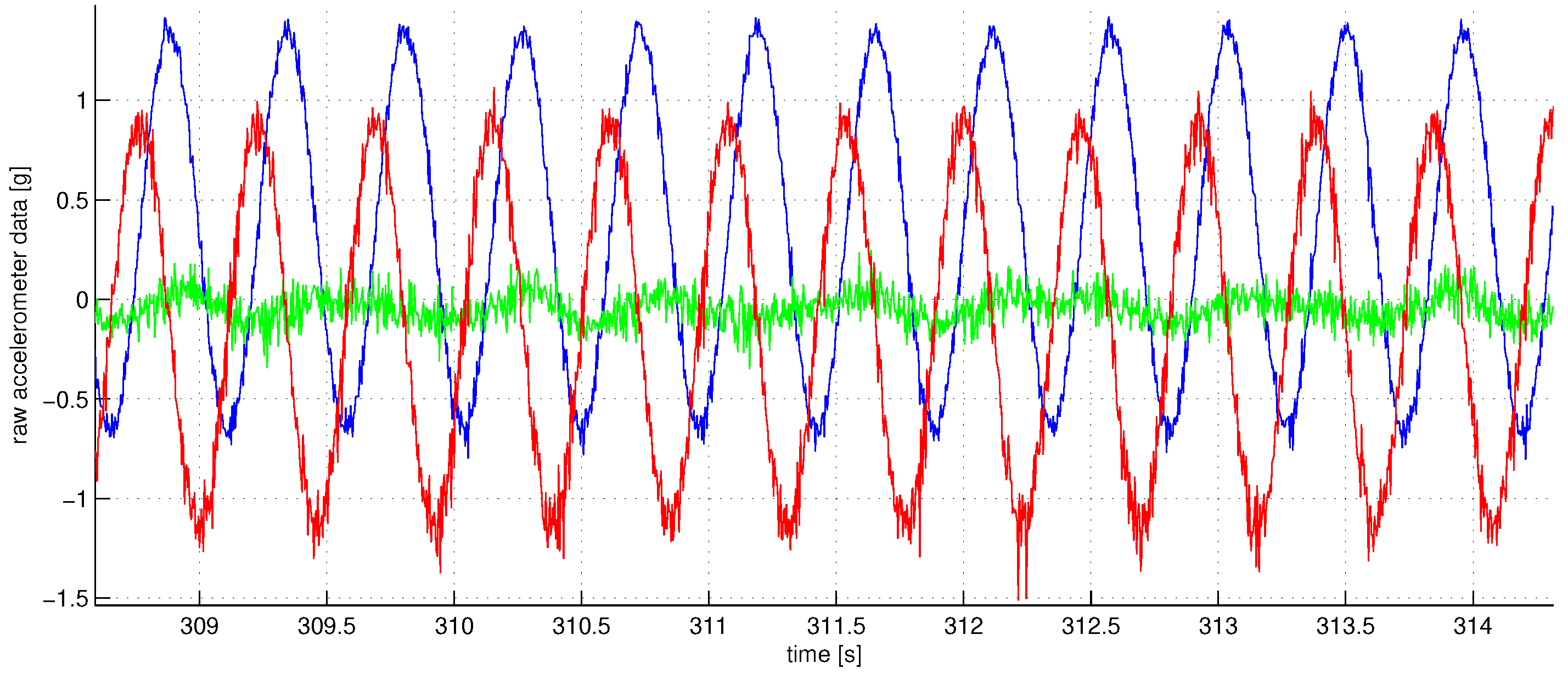 Sensors 23 01045 g004 Sensors 23 01045 g004