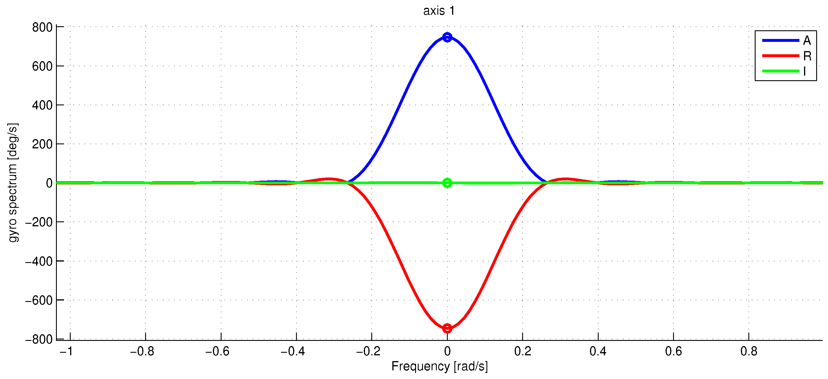 Sensors 23 01045 g006 Sensors 23 01045 g006