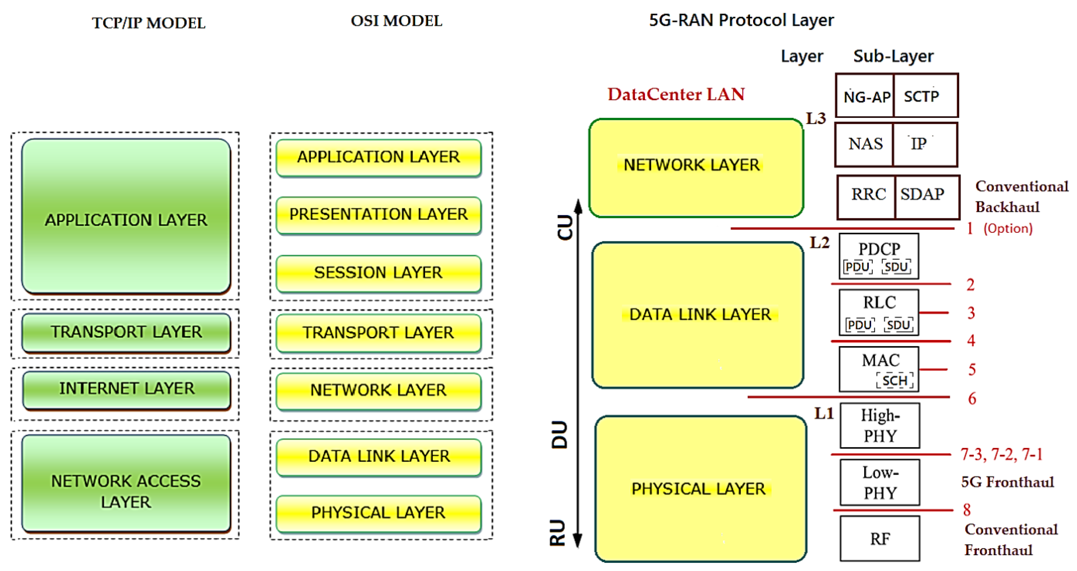 Sensors 23 01047 g004