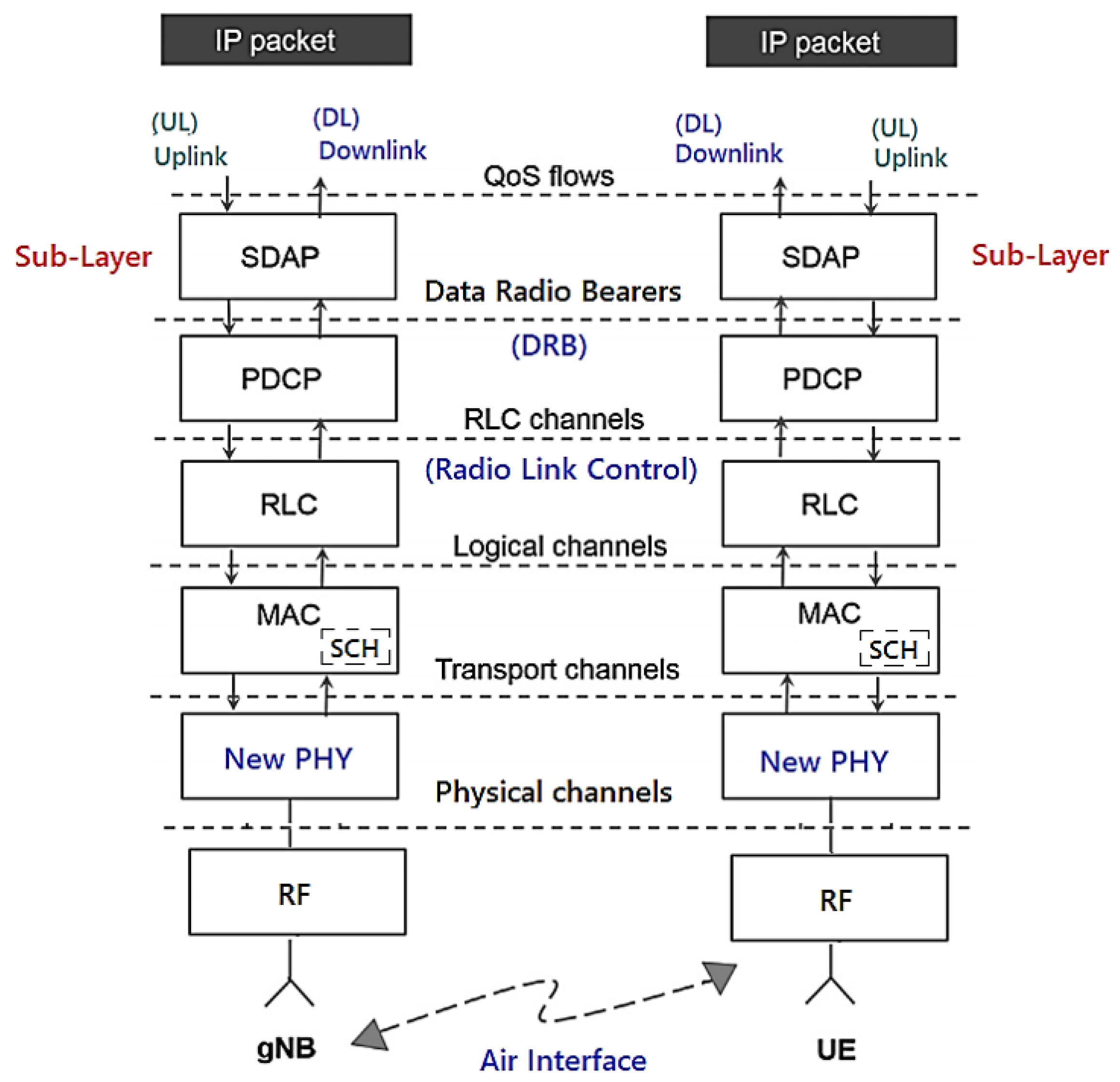 Sensors 23 01047 g005