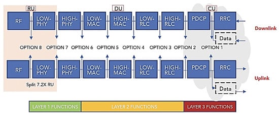Sensors 23 01047 g006