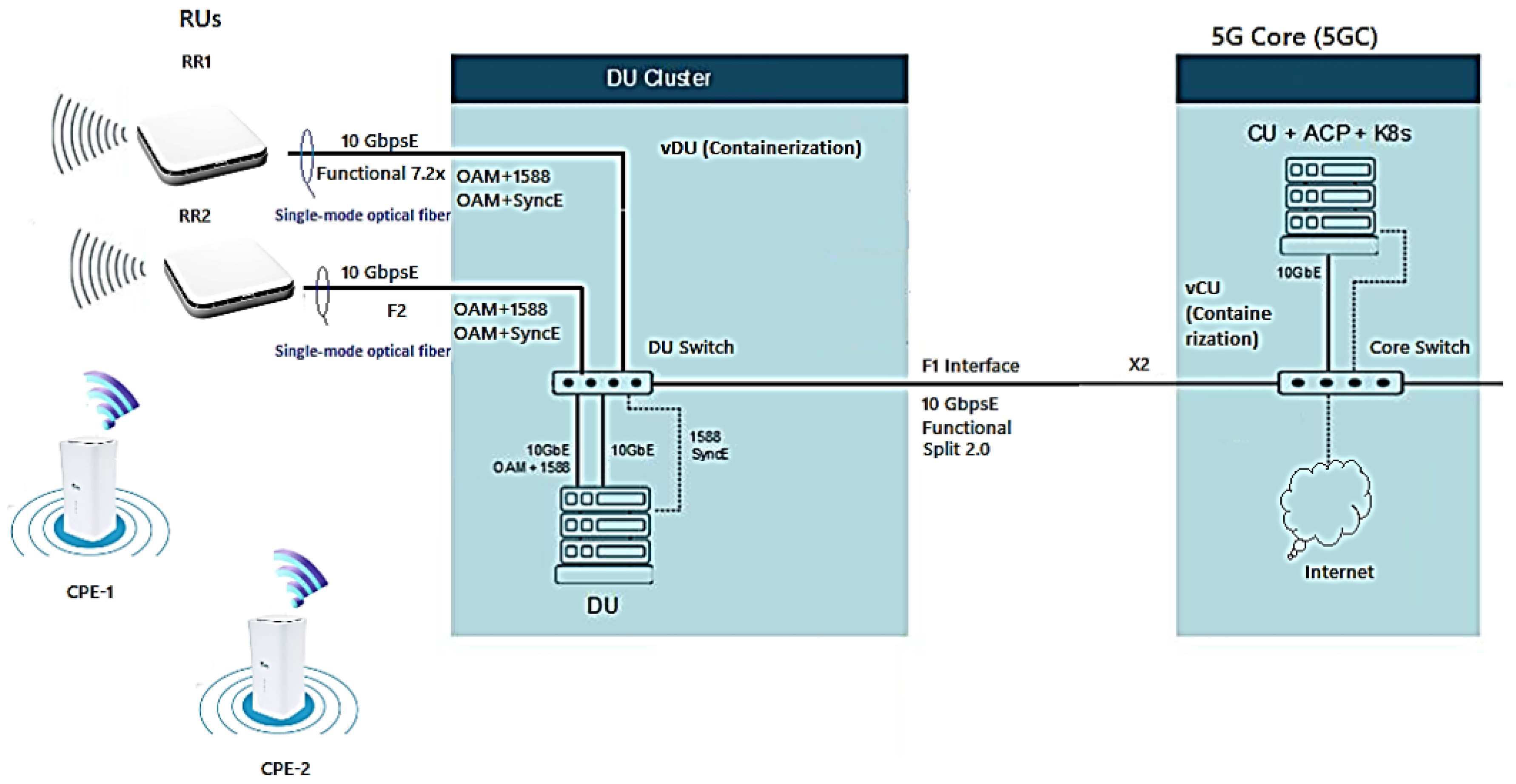 Sensors 23 01047 g009