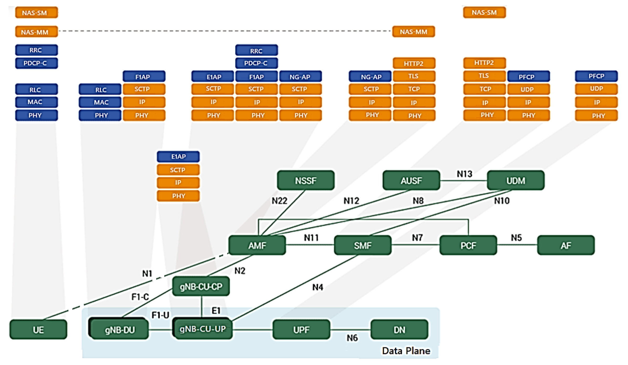 Sensors 23 01047 g010