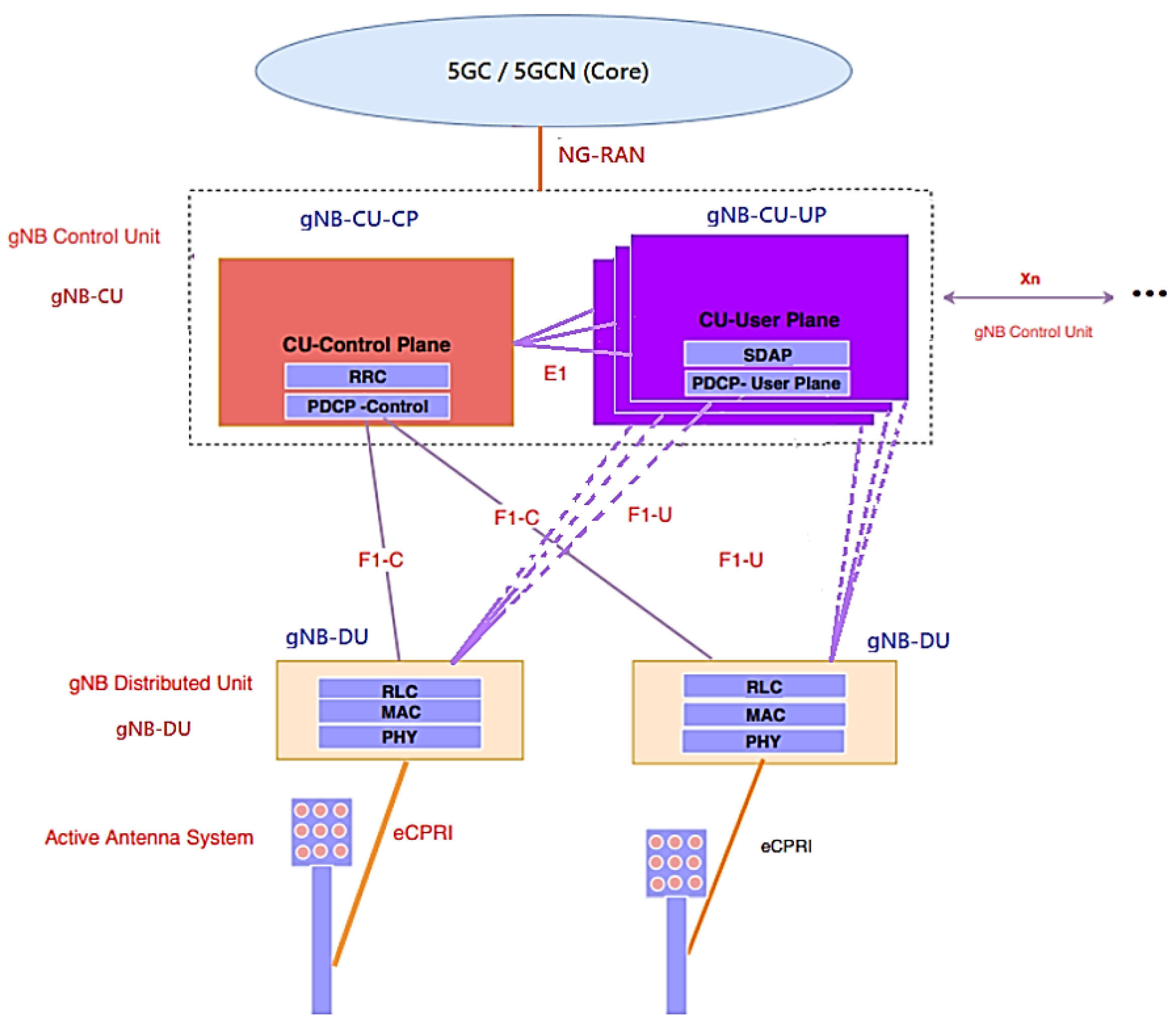 Sensors 23 01047 g011