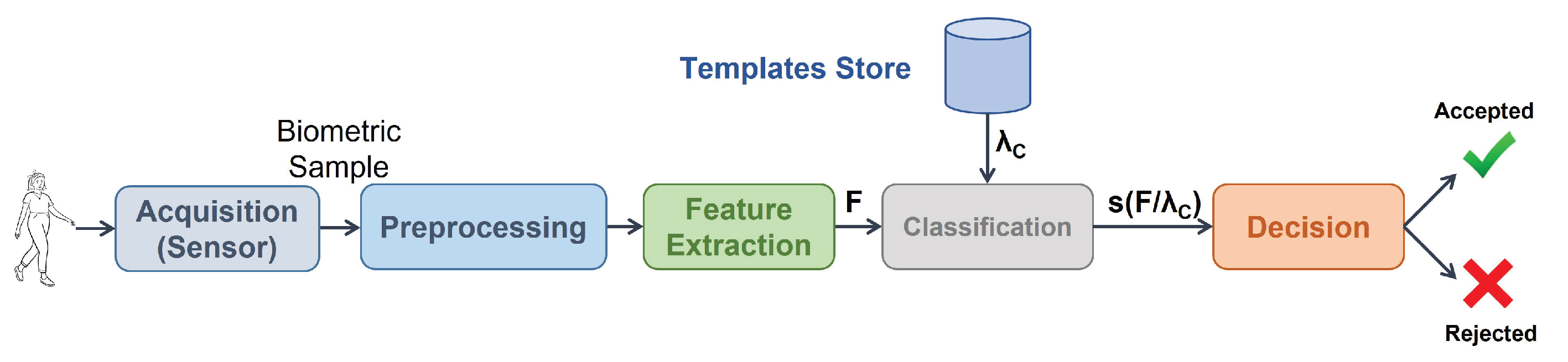 Sensors 23 01054 g001
