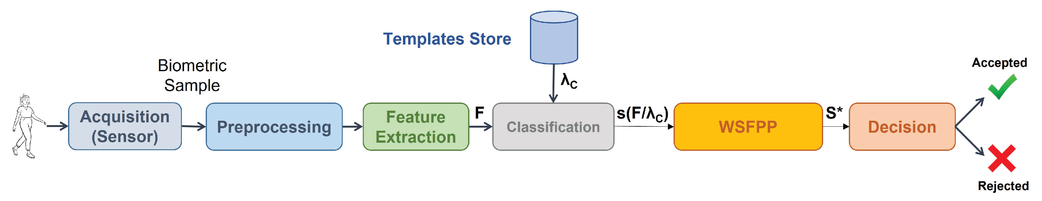 Sensors 23 01054 g002