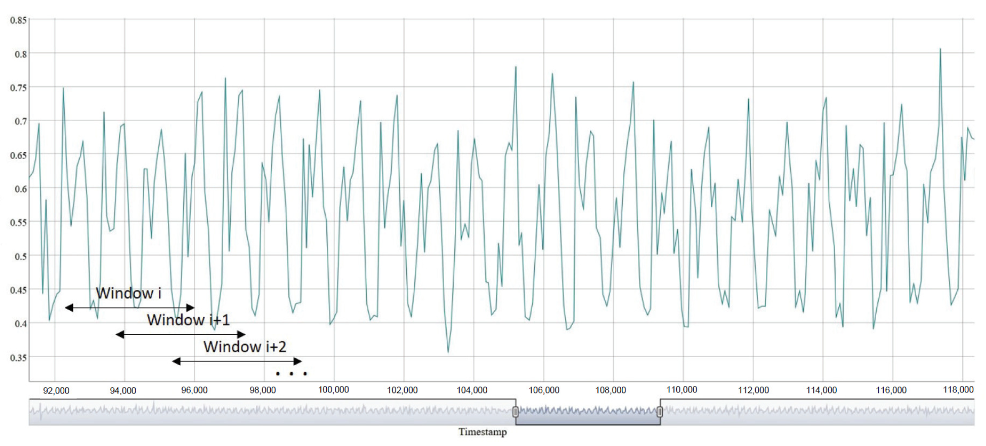 Sensors 23 01054 g003