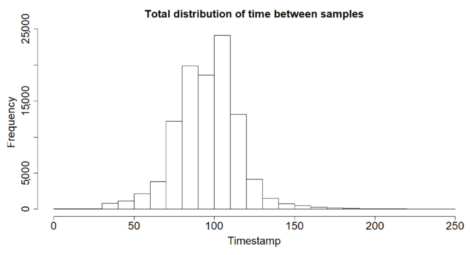 Sensors 23 01054 g005