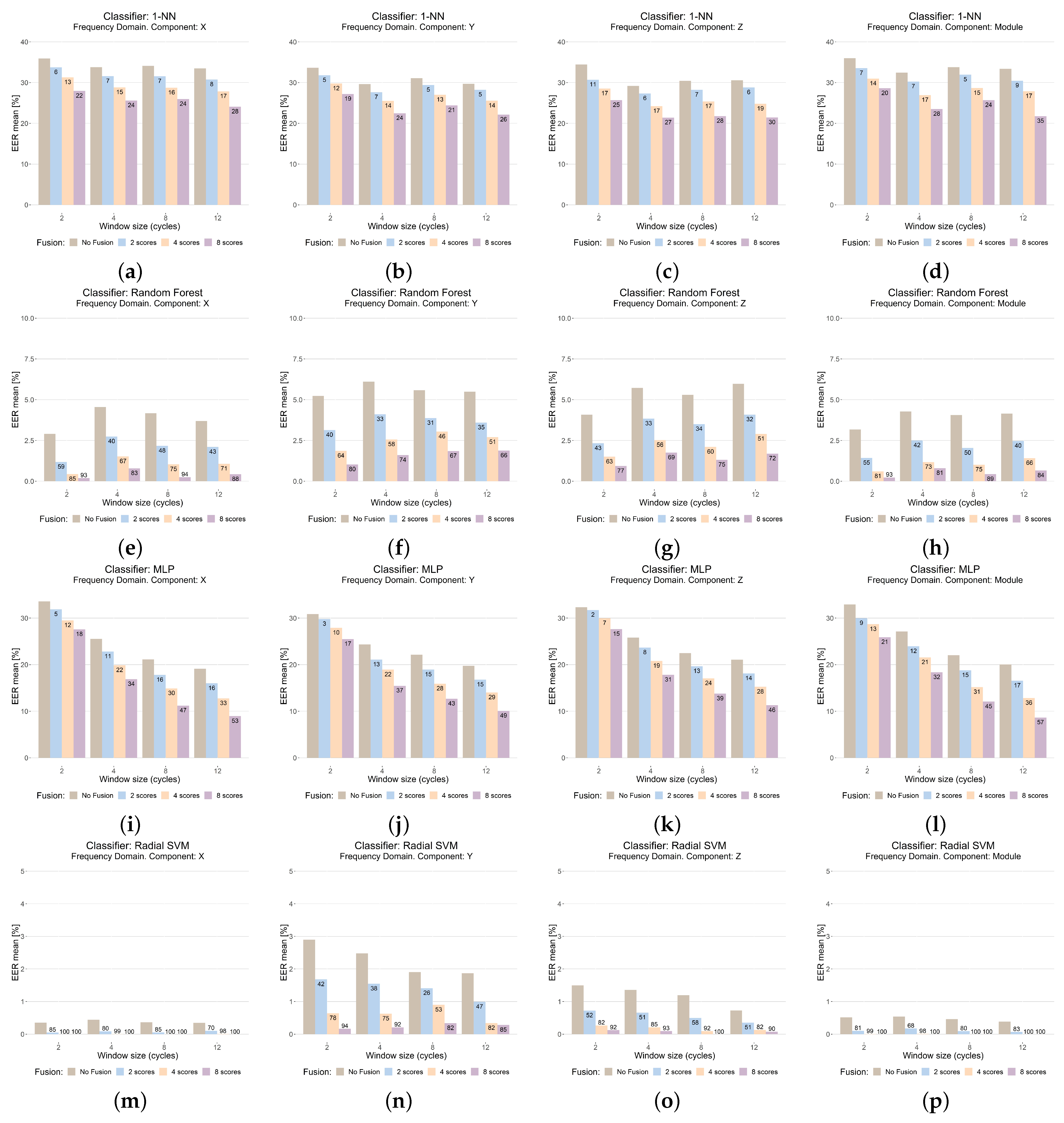 Sensors 23 01054 g009