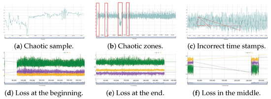 Sensors 23 01054 g0a1