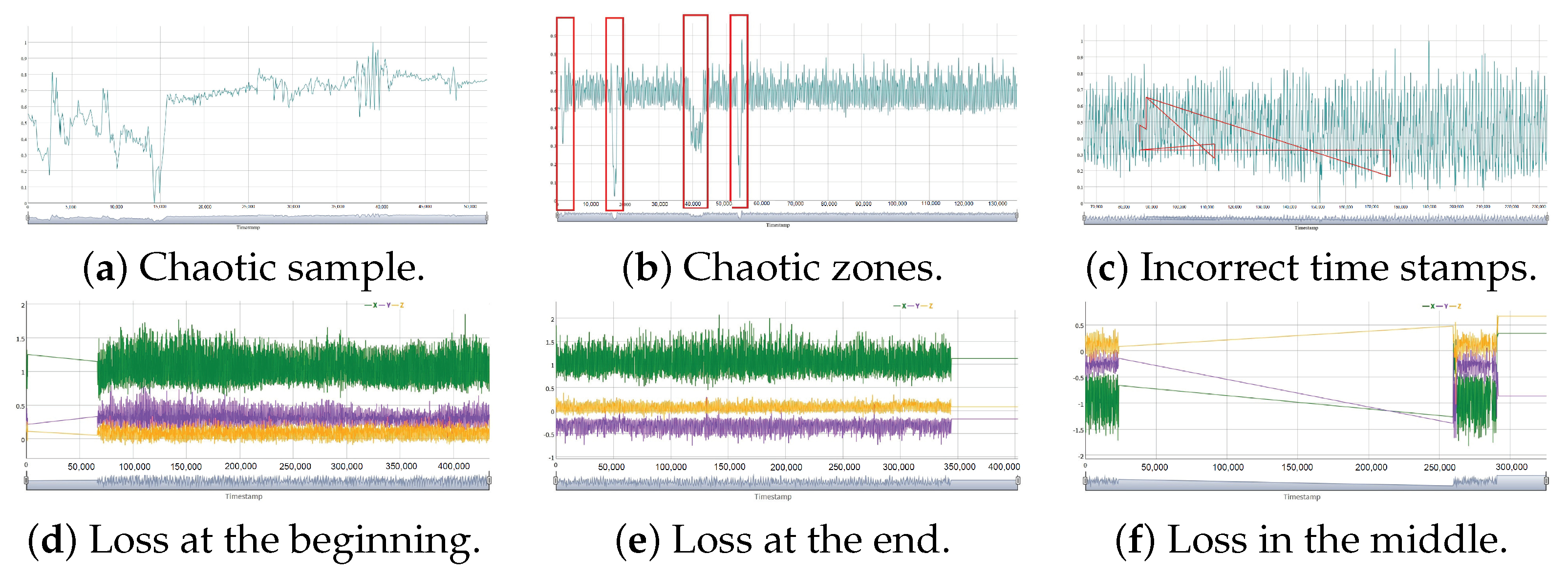 Sensors 23 01054 g0a1
