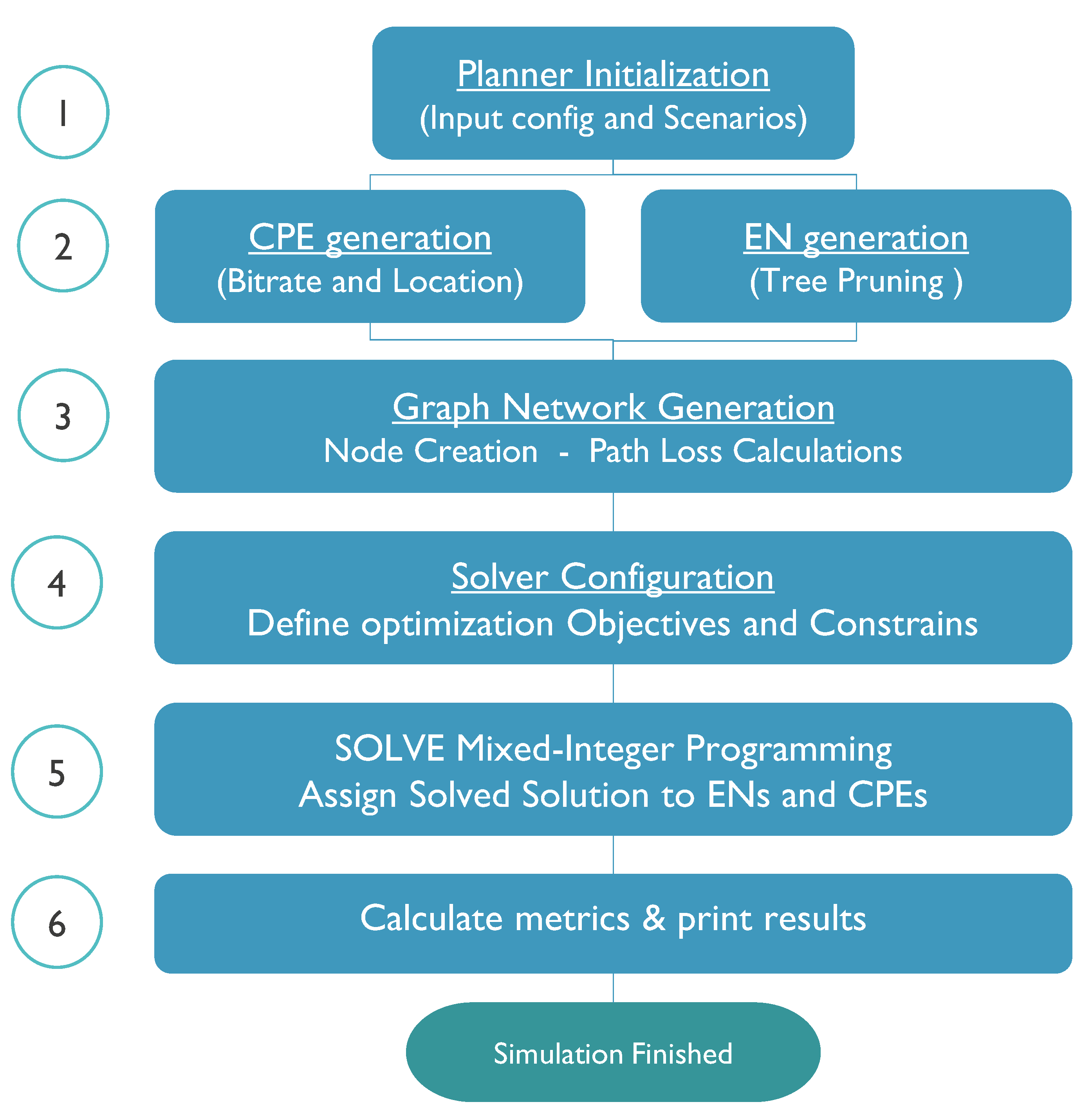 Sensors 23 01056 g005