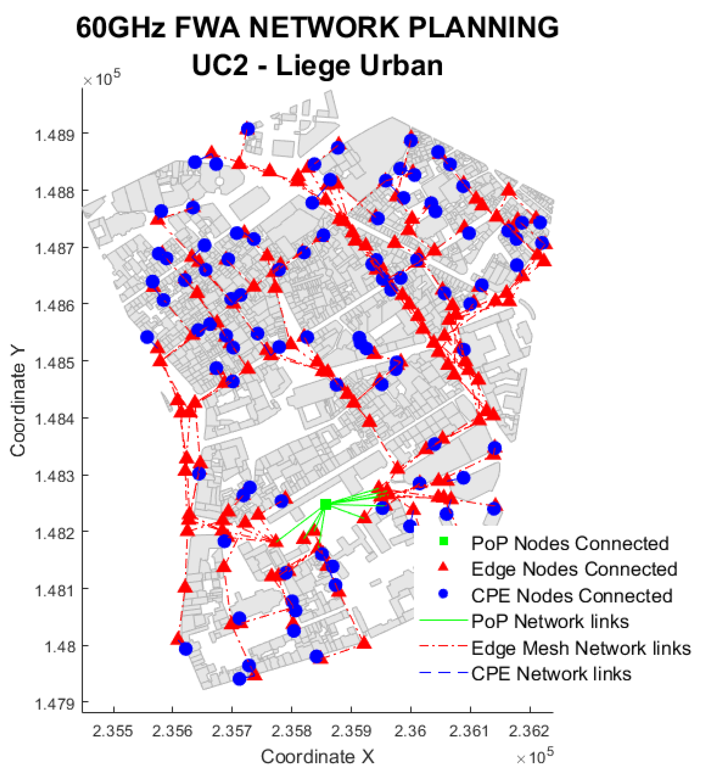 Sensors 23 01056 g010