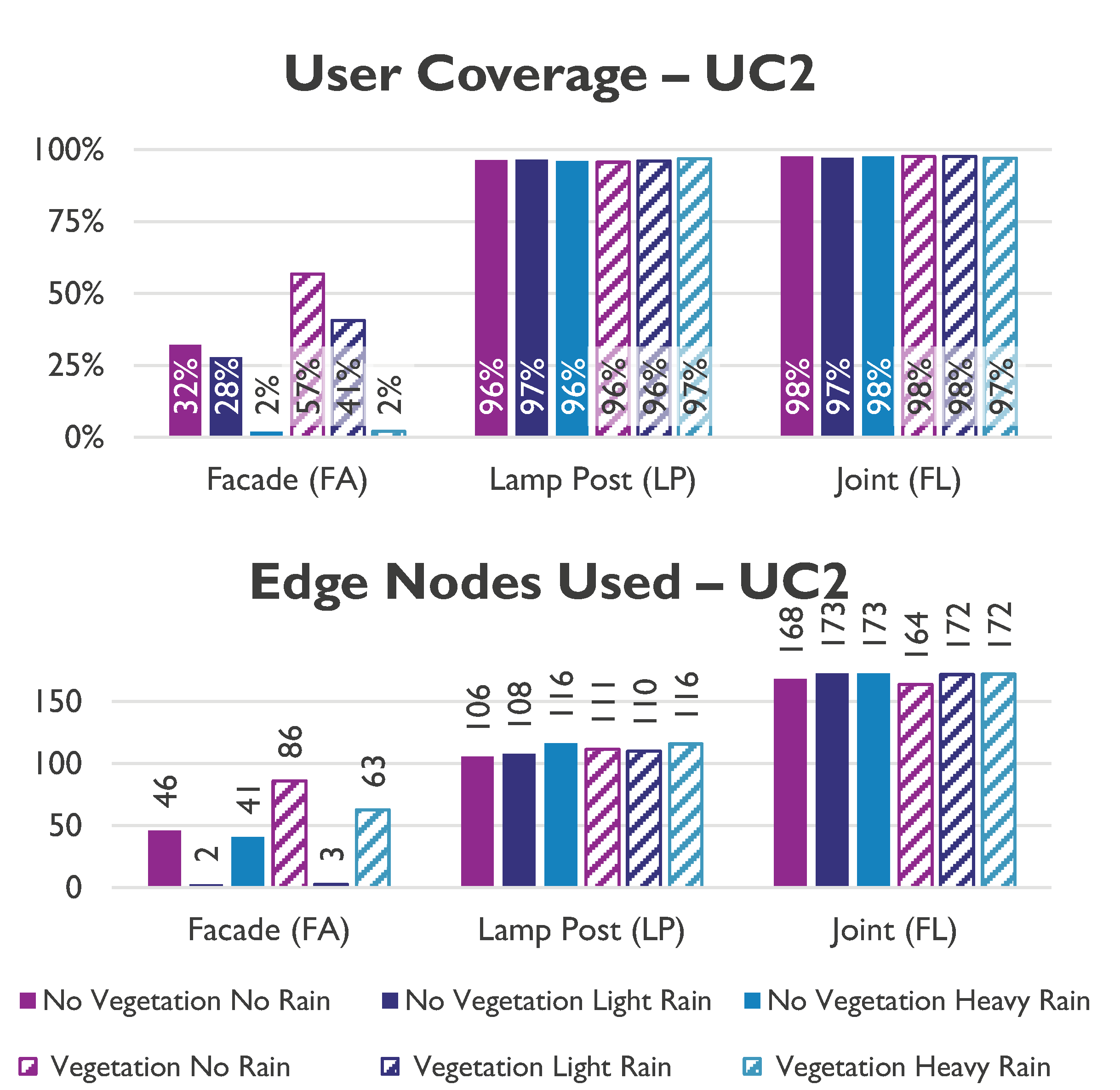 Sensors 23 01056 g011